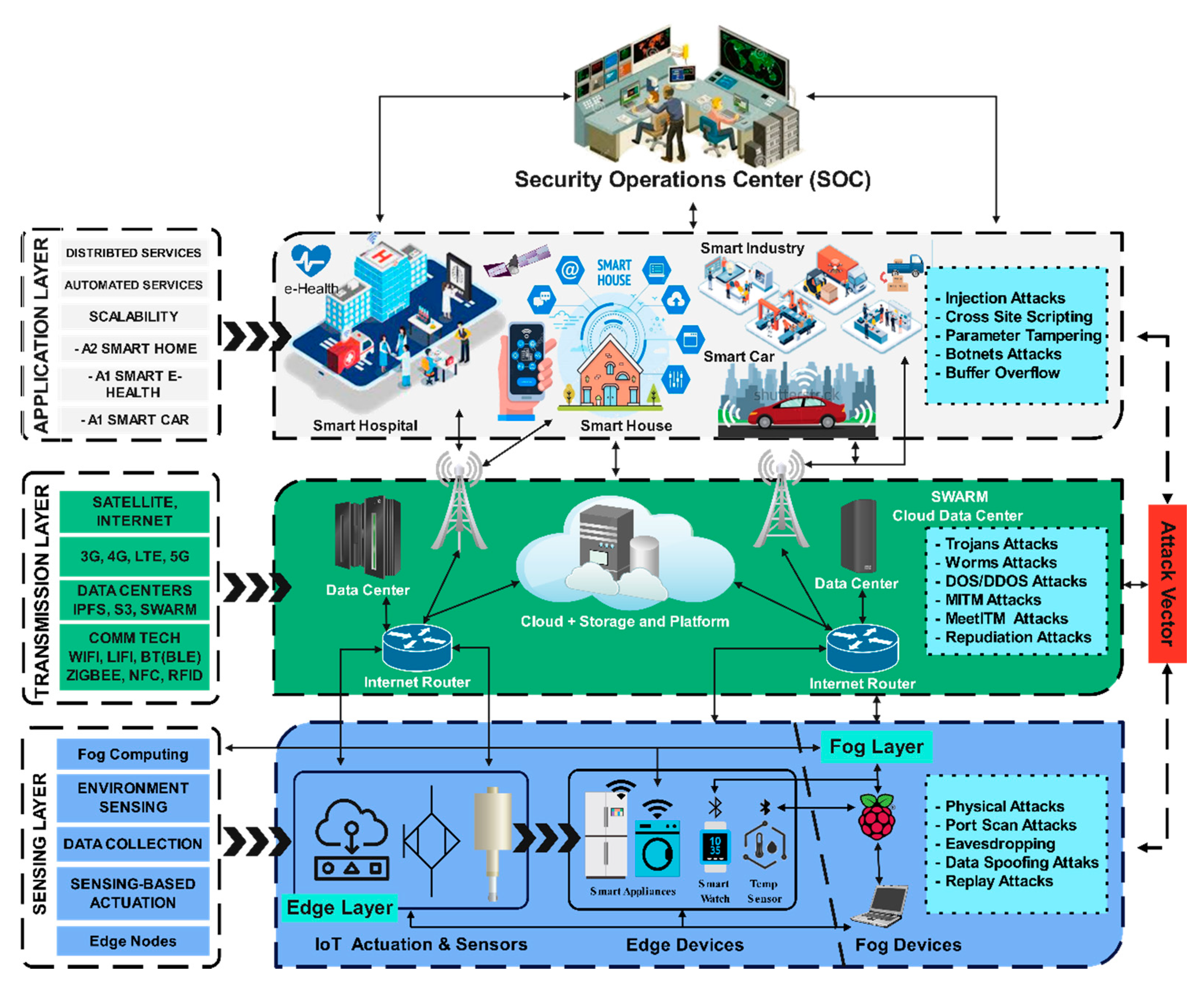 Sensors 22 05168 g003