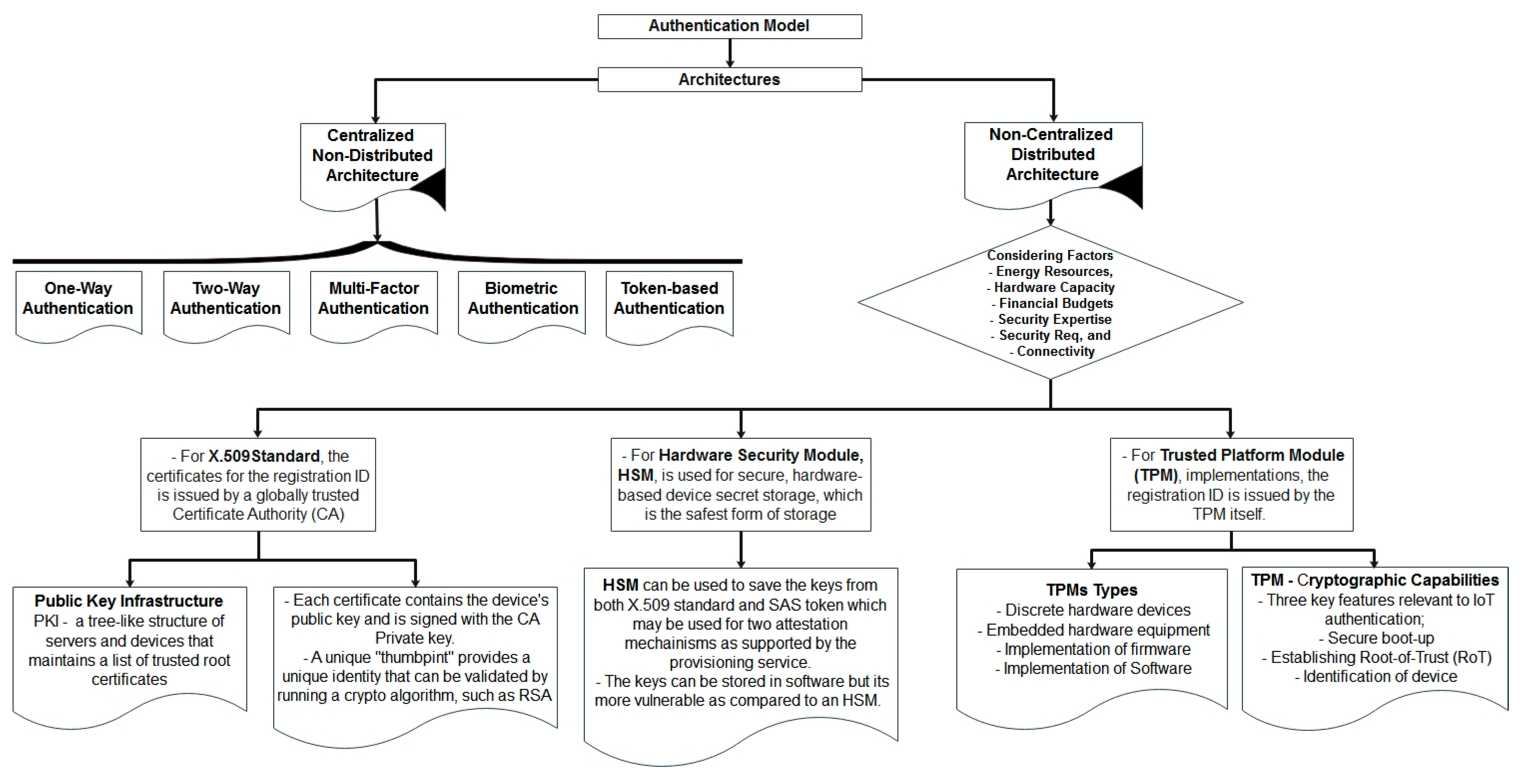 Sensors 22 05168 g004
