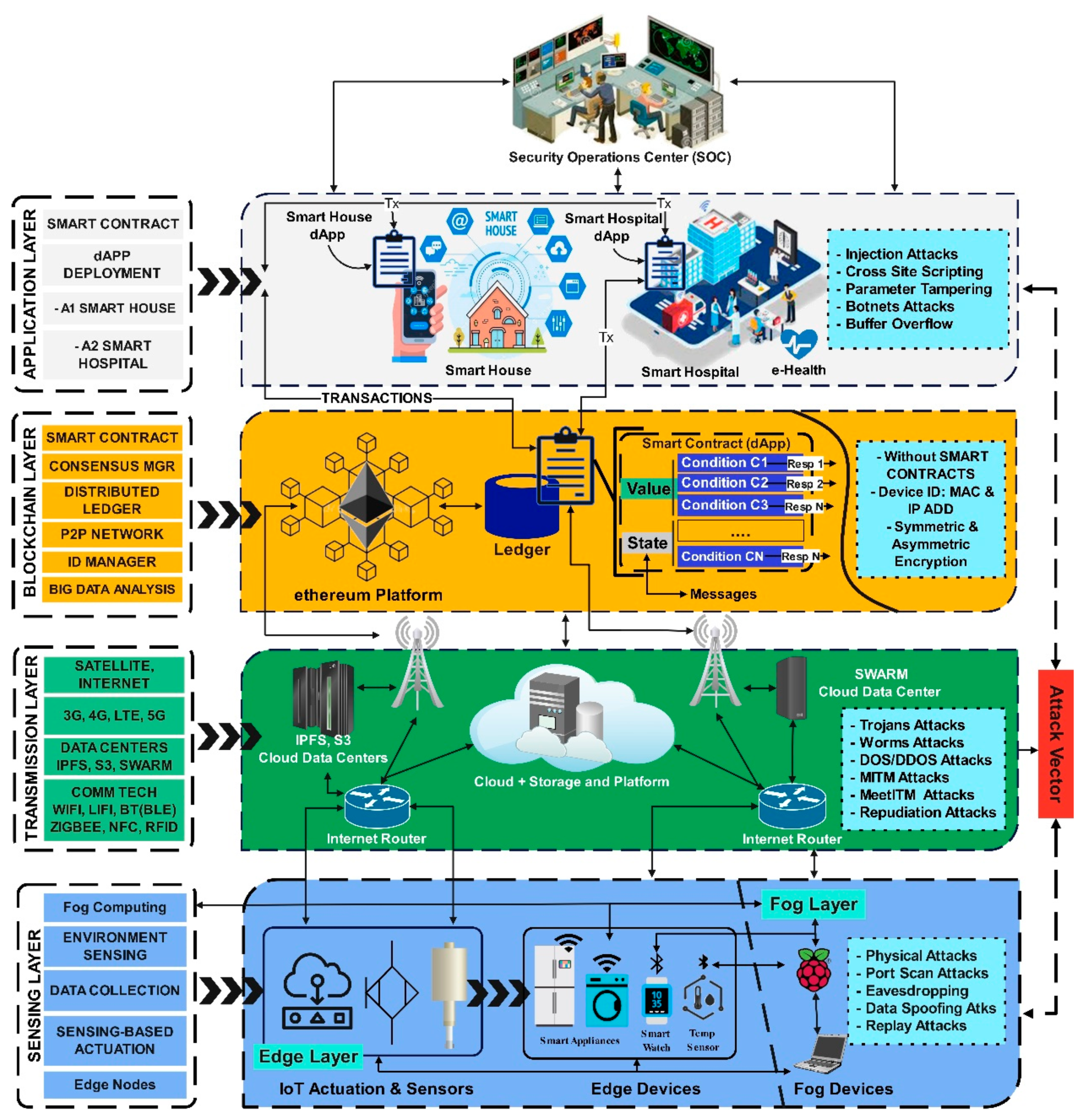 Sensors 22 05168 g005