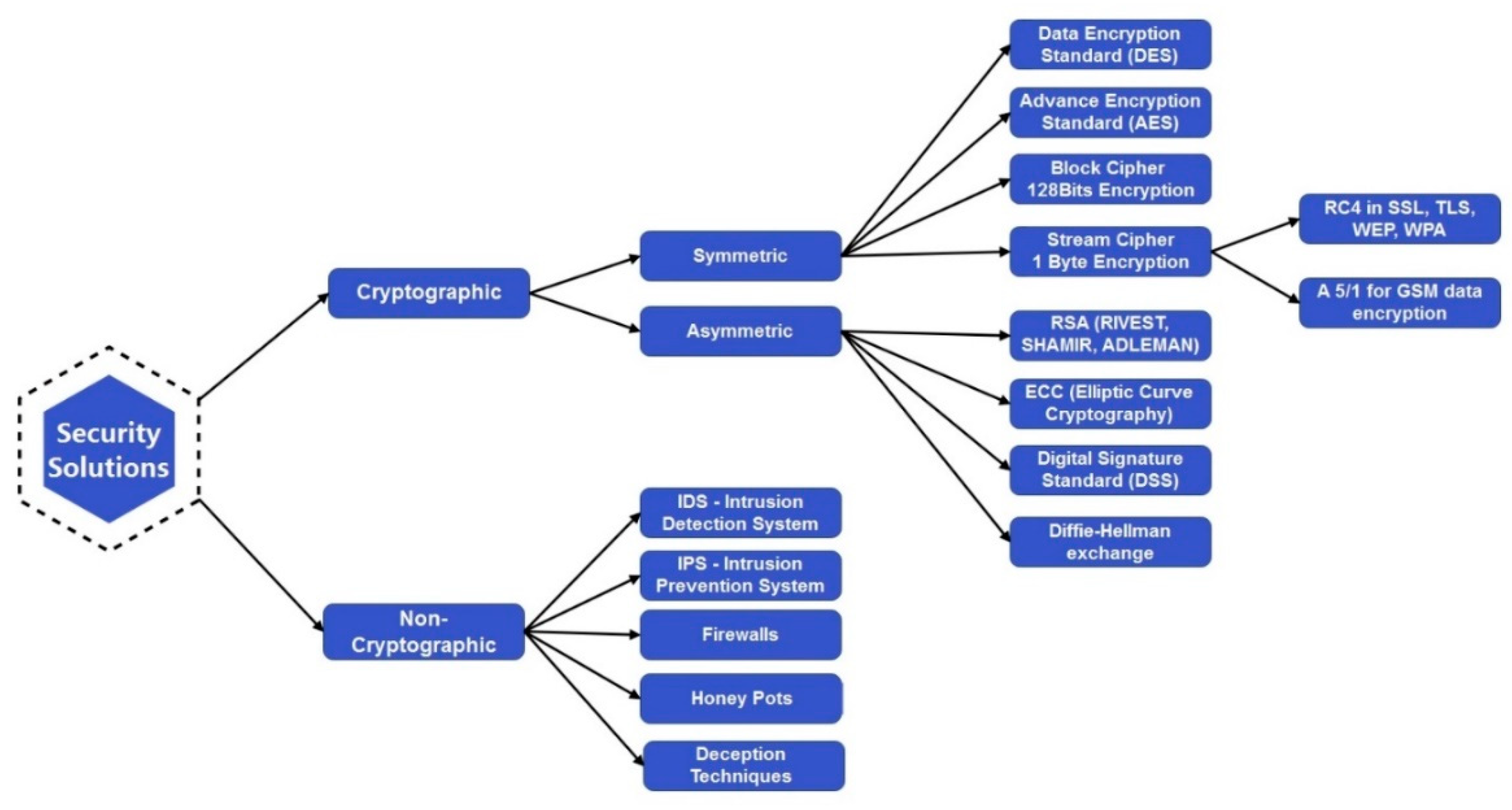 Sensors 22 05168 g006