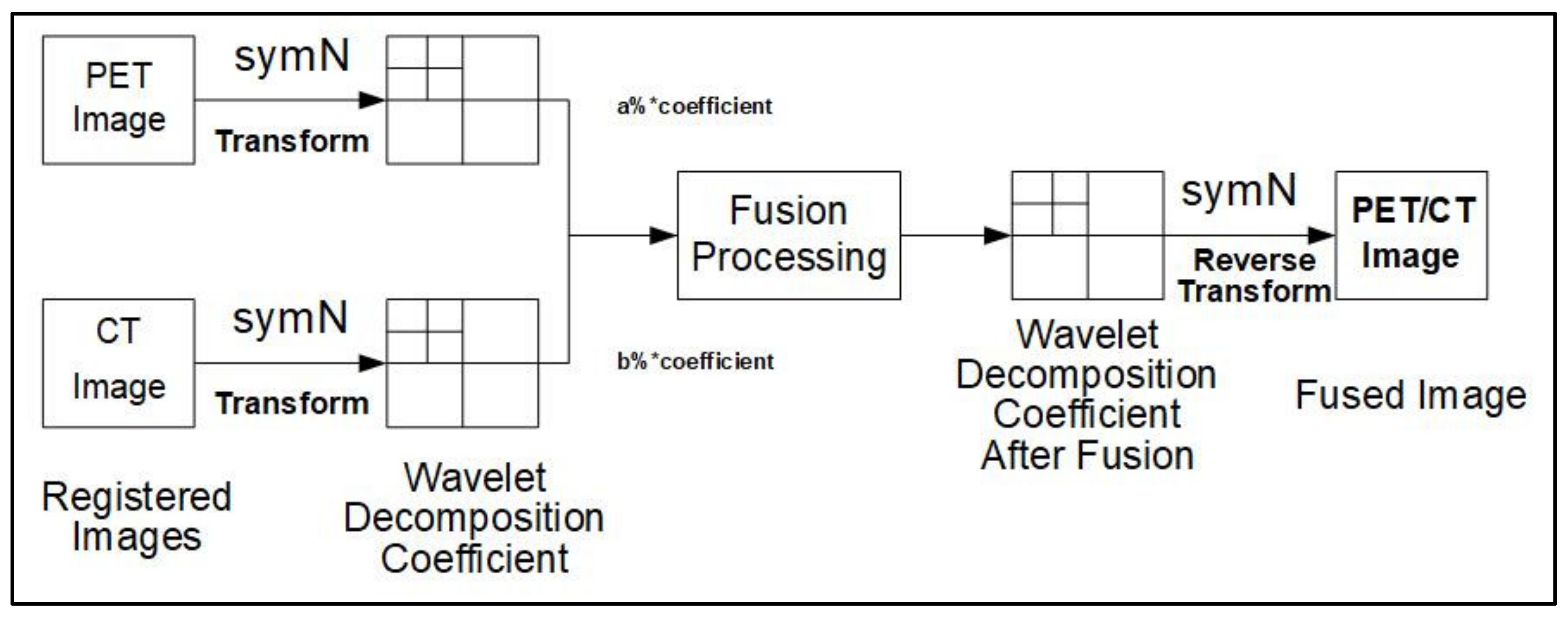 Sensors 22 05171 g002