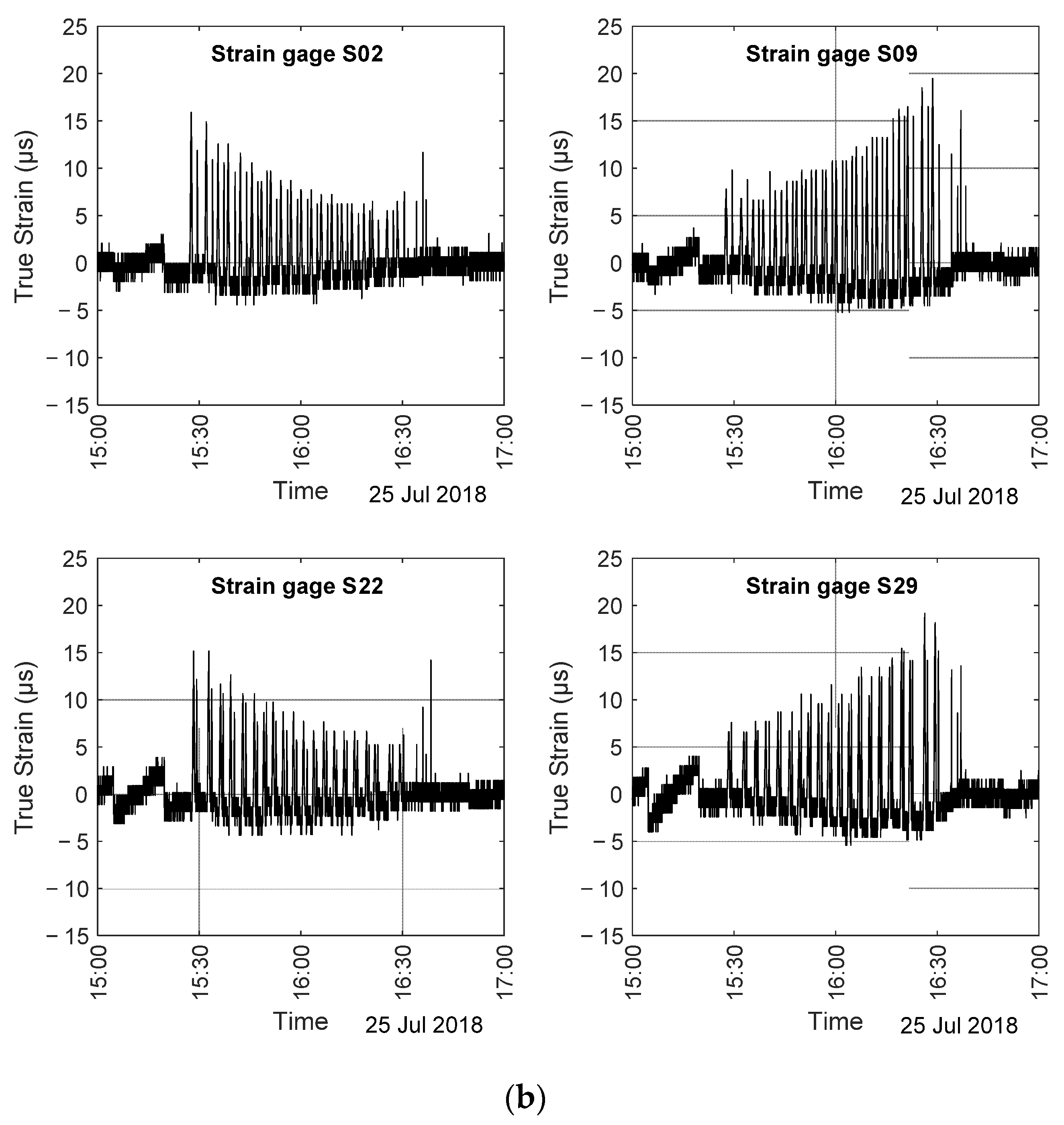 Sensors 22 05172 g007b