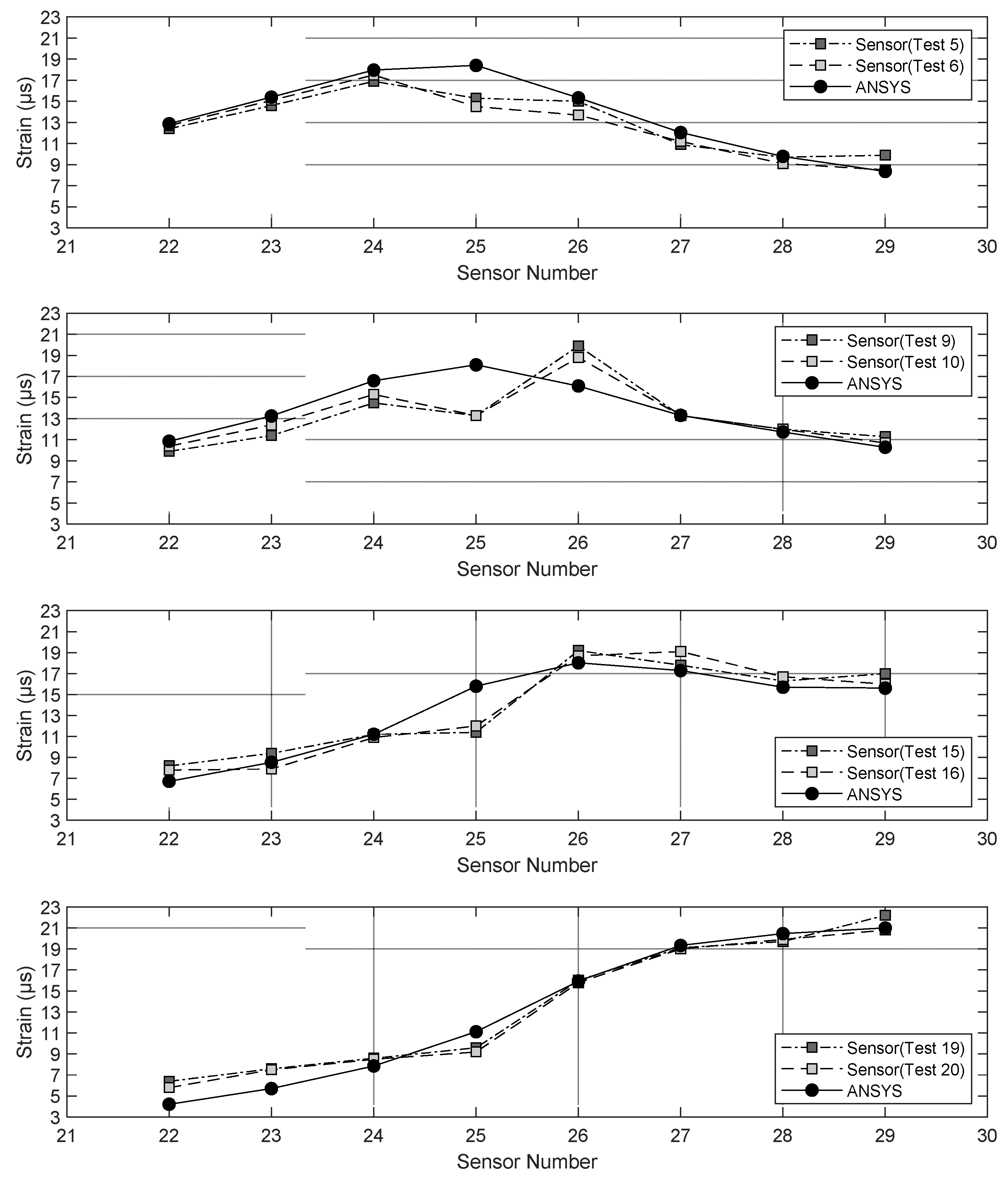 Sensors 22 05172 g009