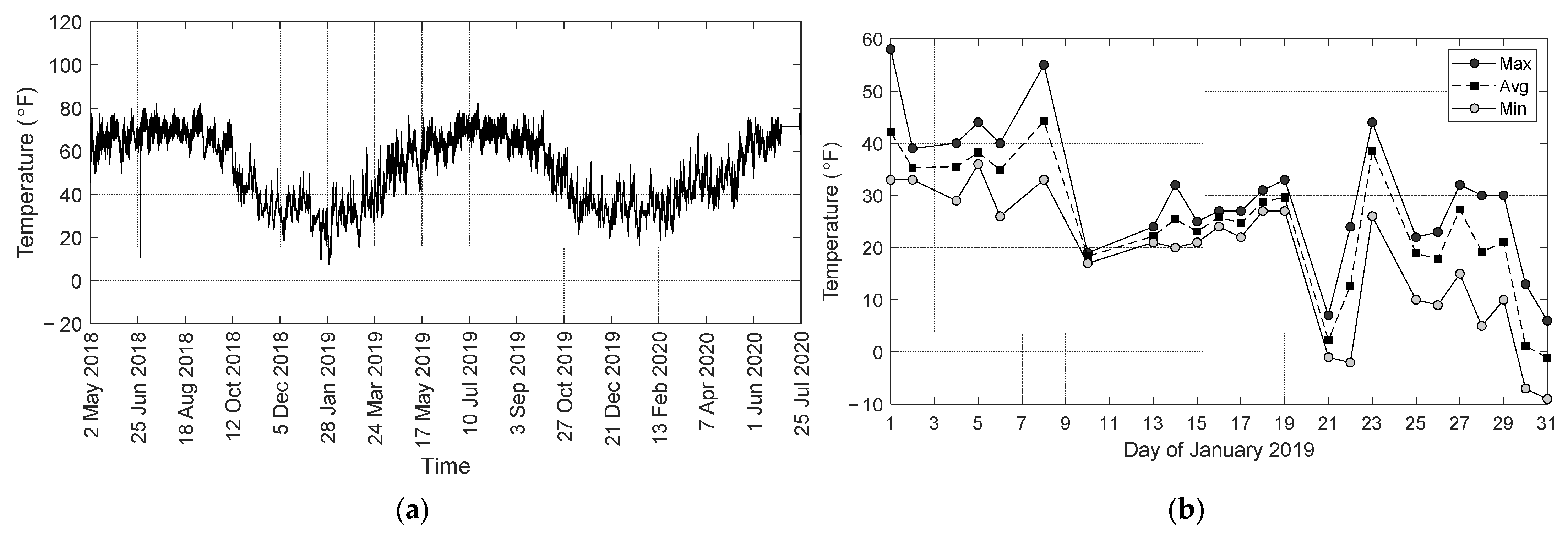 Sensors 22 05172 g011