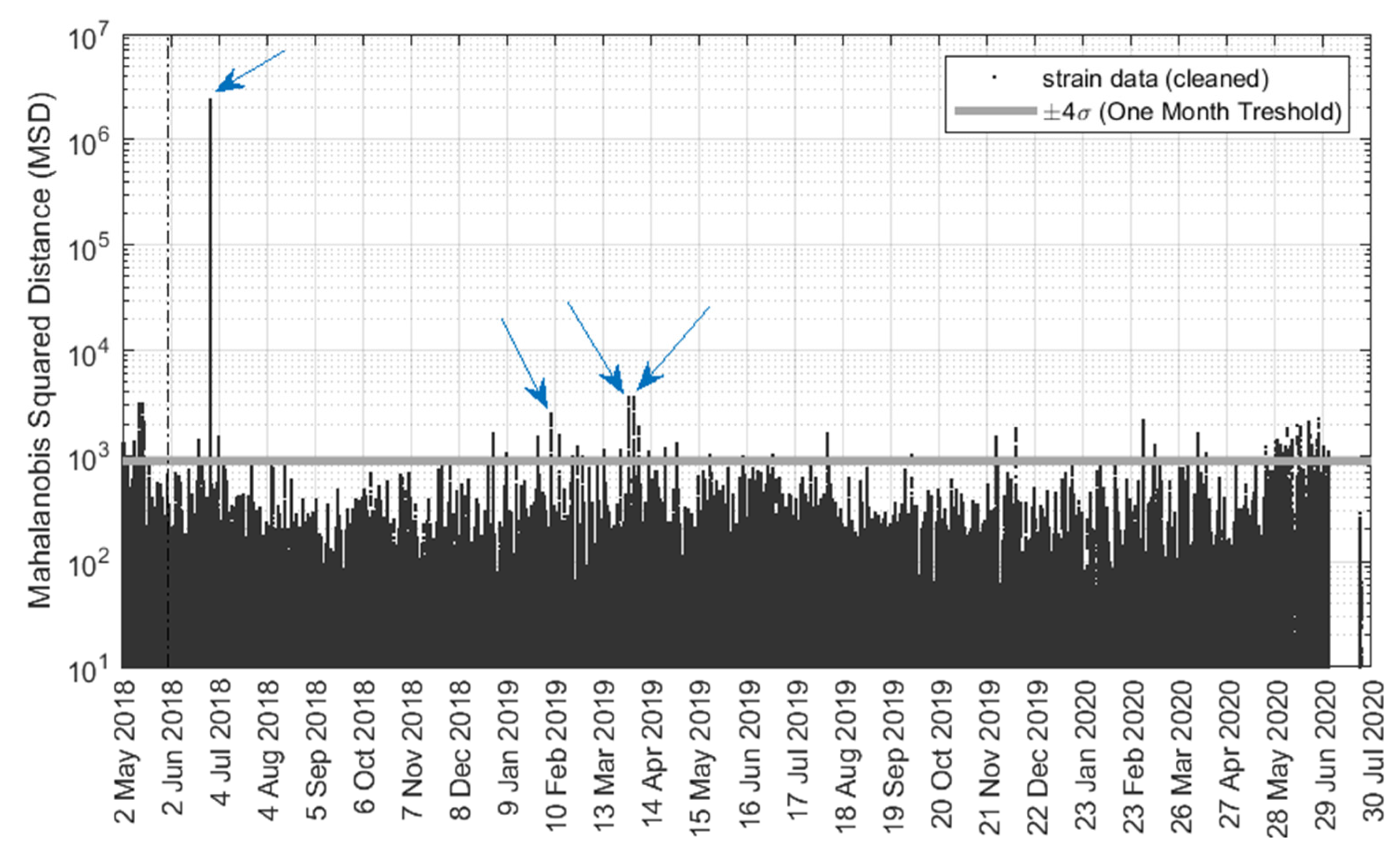 Sensors 22 05172 g015