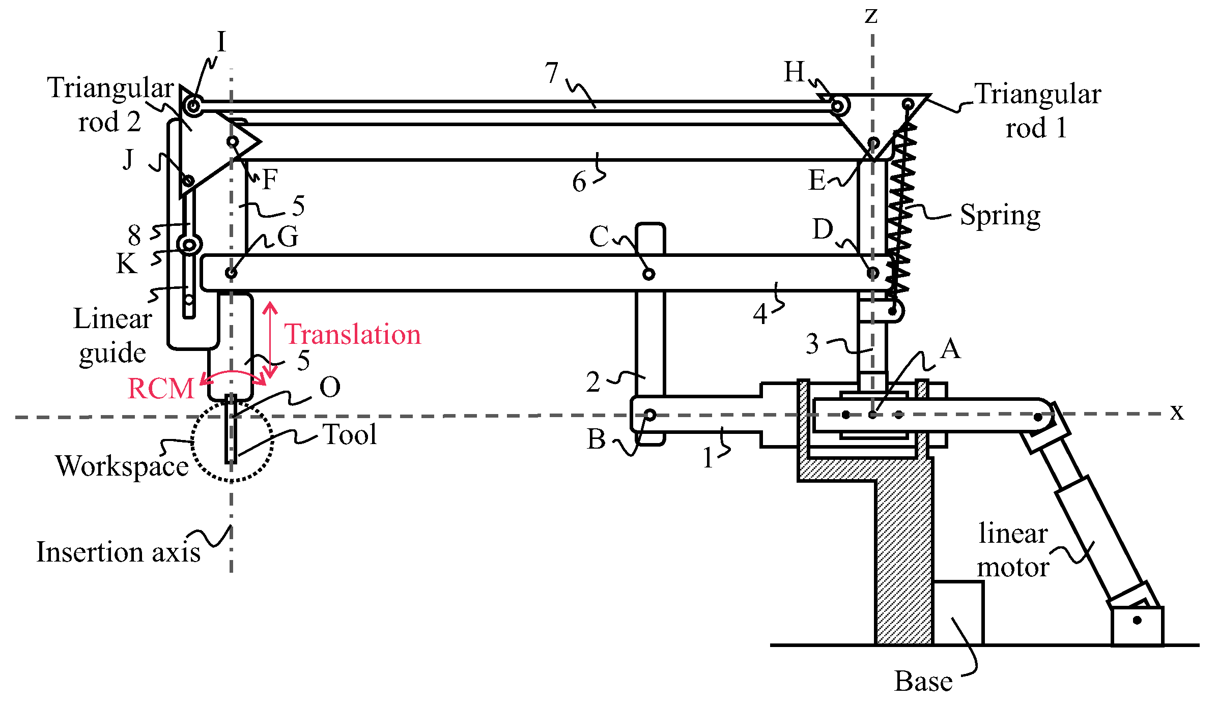 Sensors 22 05175 g002