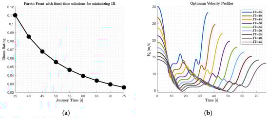 Sensors 22 05177 g005 550