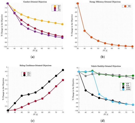 Sensors 22 05177 g006 550