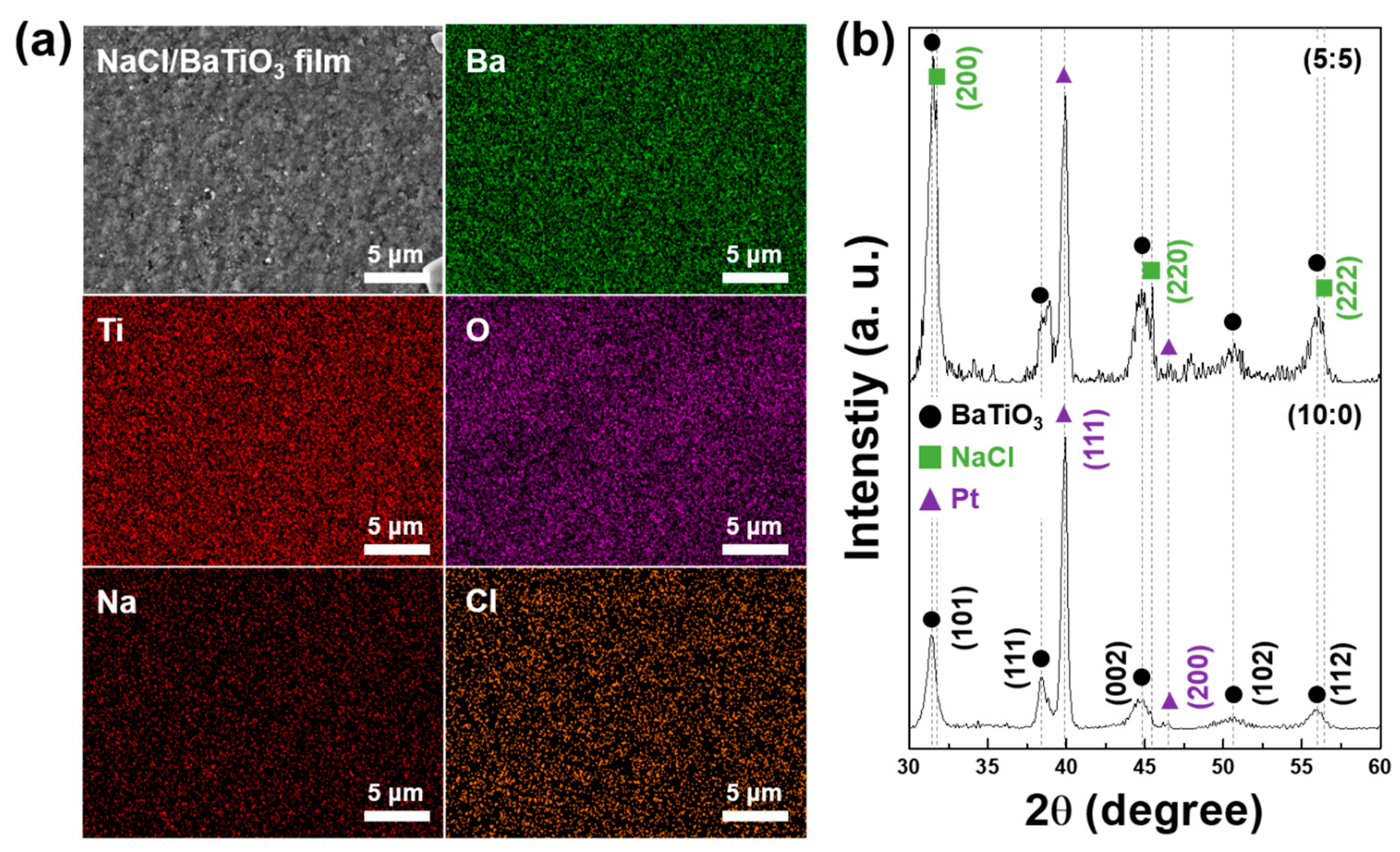 Sensors 22 05178 g001