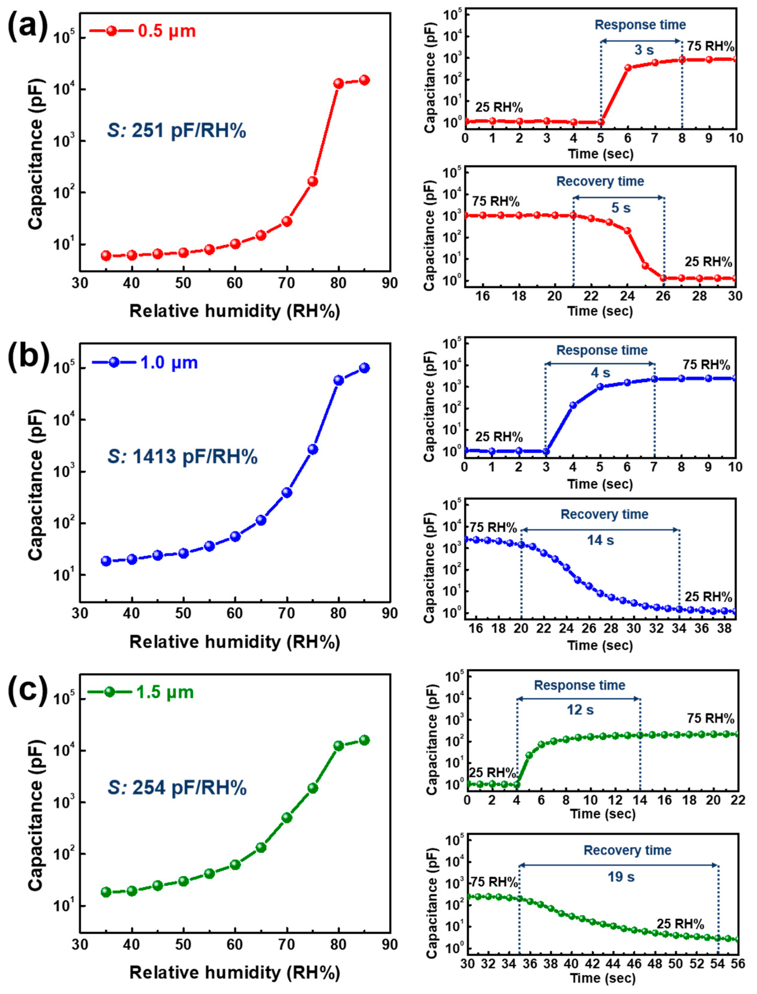 Sensors 22 05178 g002