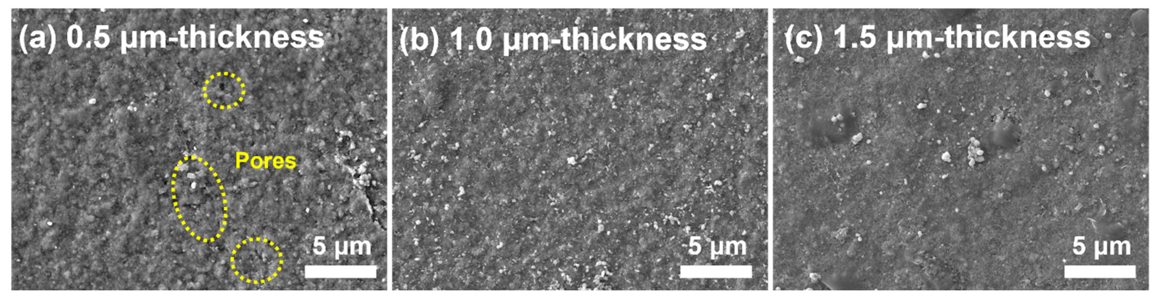 Sensors 22 05178 g003