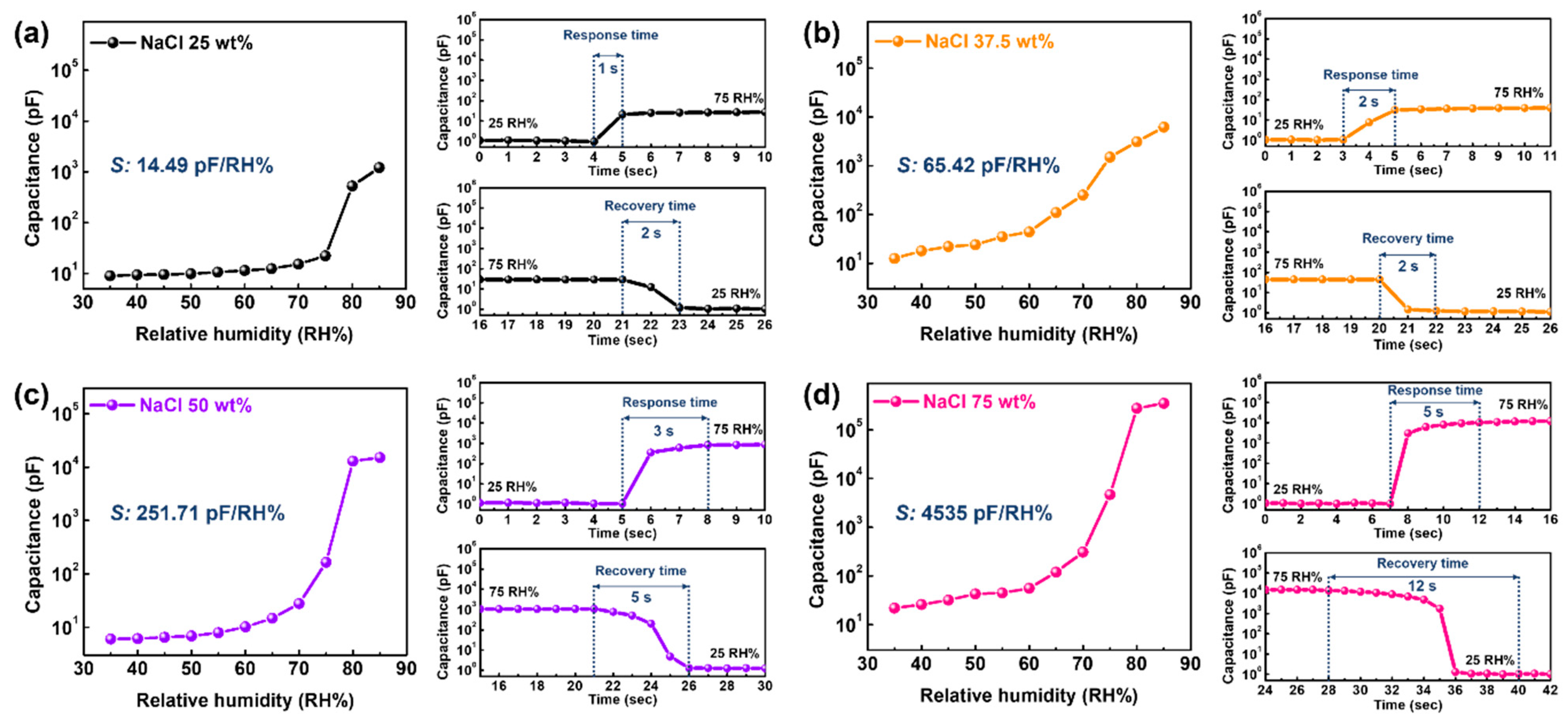 Sensors 22 05178 g005