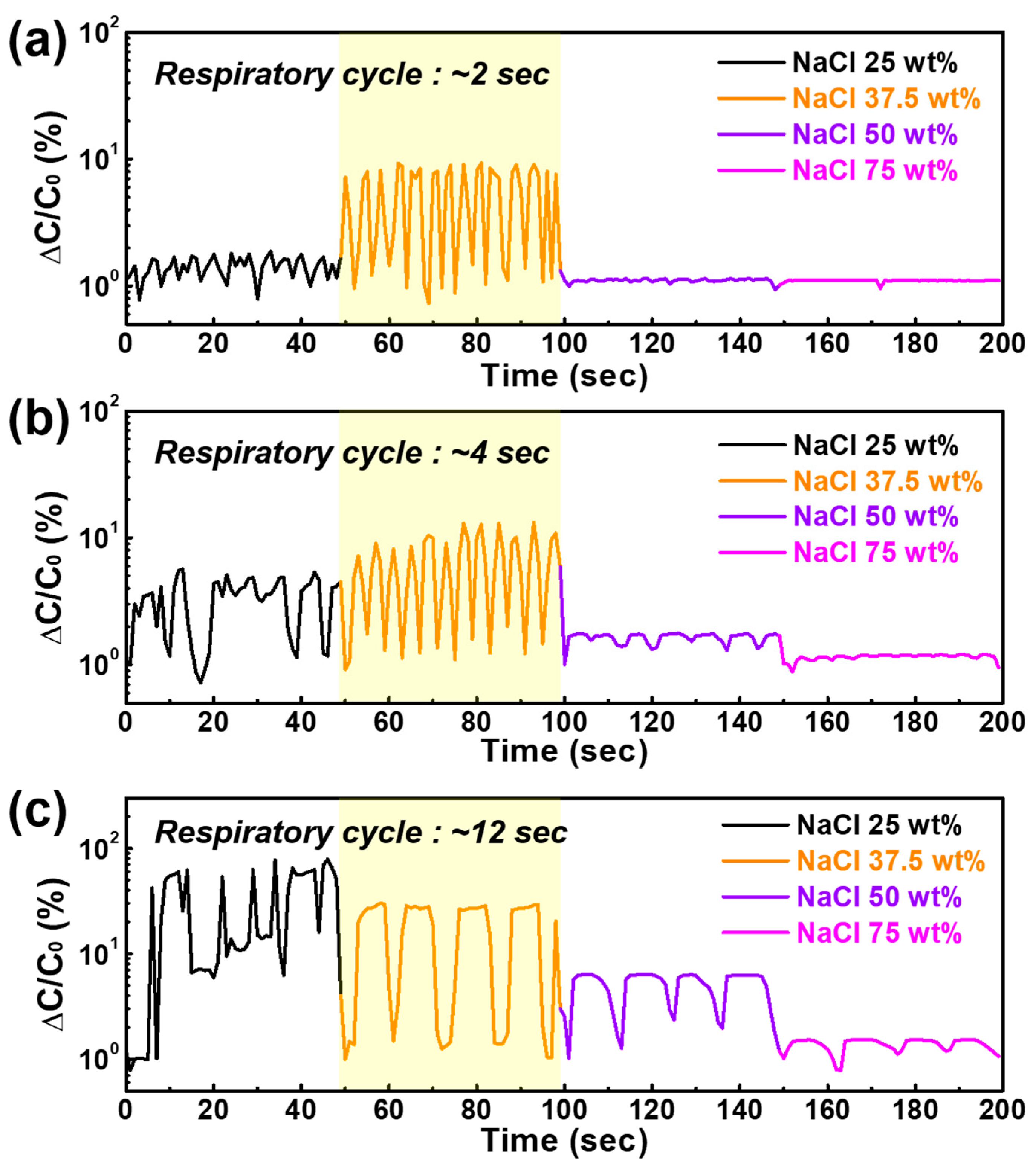 Sensors 22 05178 g007