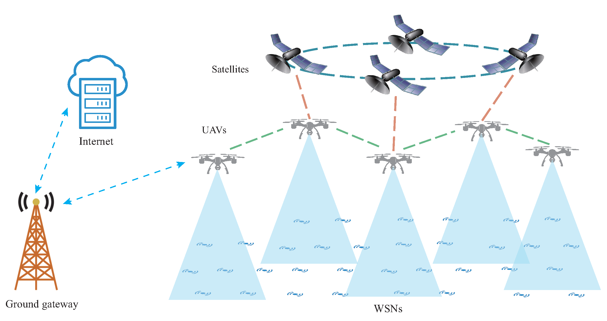 Sensors 22 05179 g001