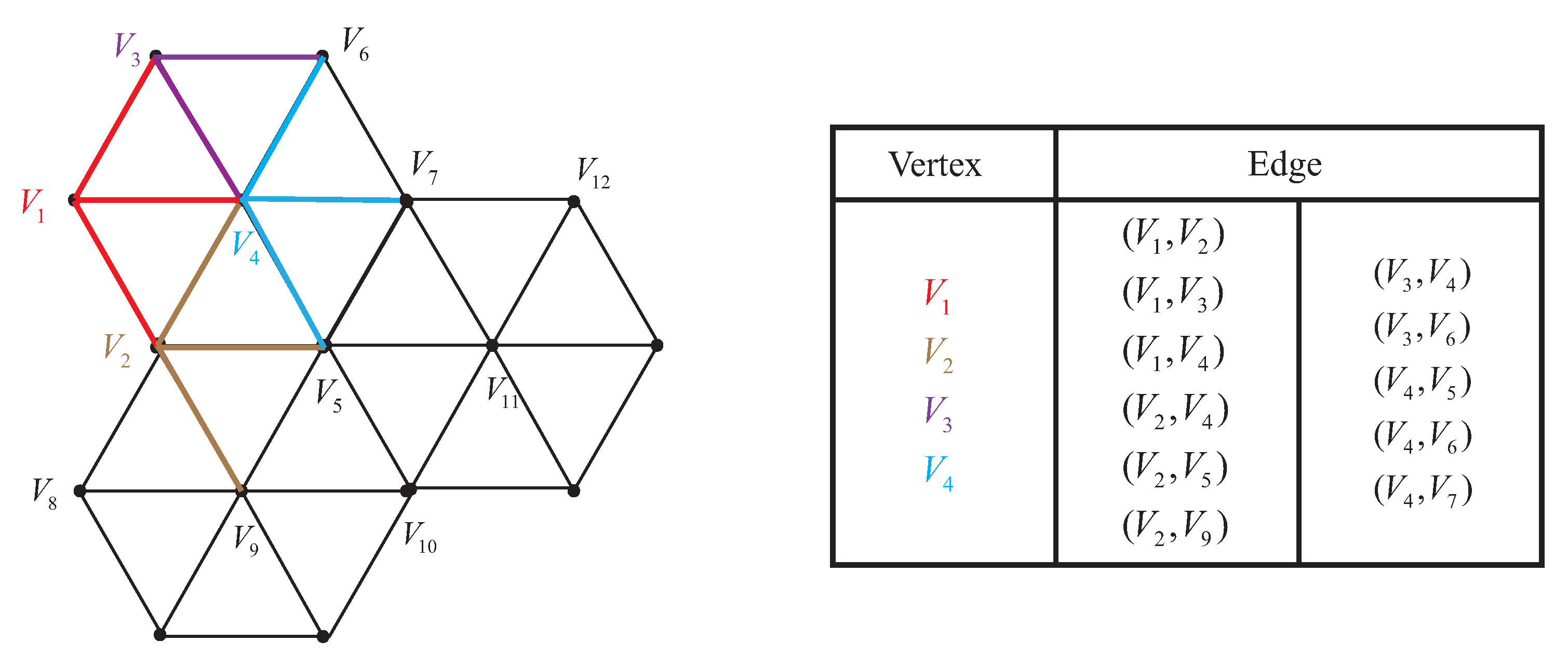Sensors 22 05179 g002