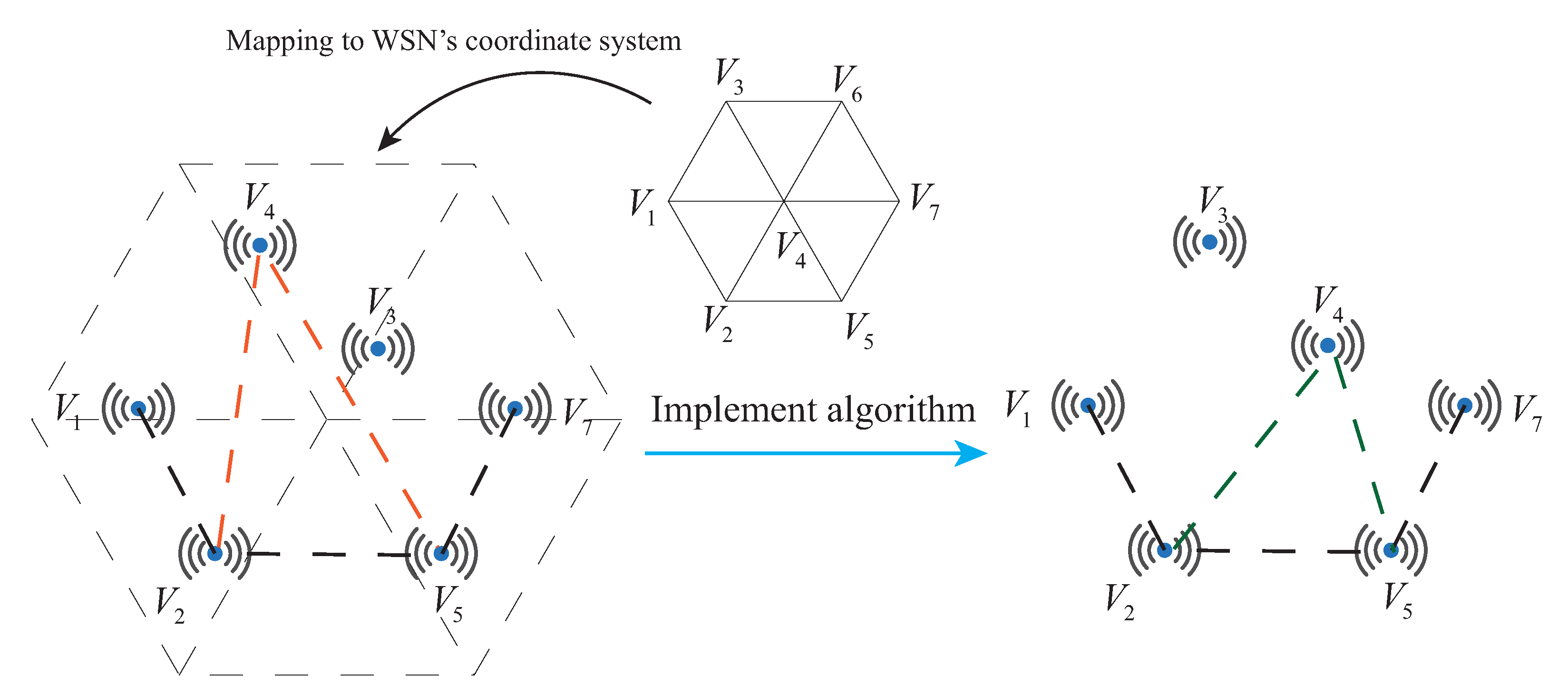 Sensors 22 05179 g003