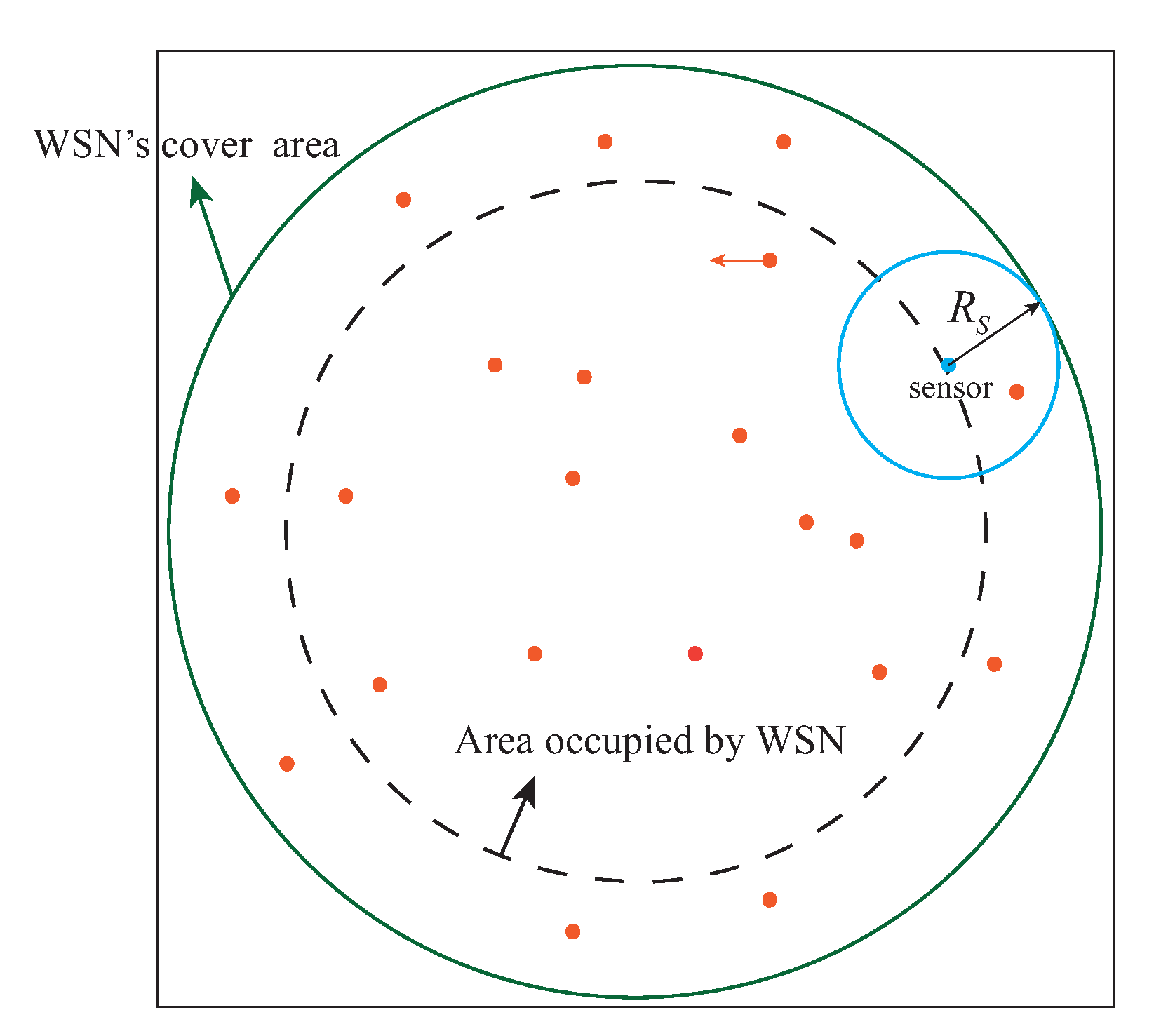 Sensors 22 05179 g004