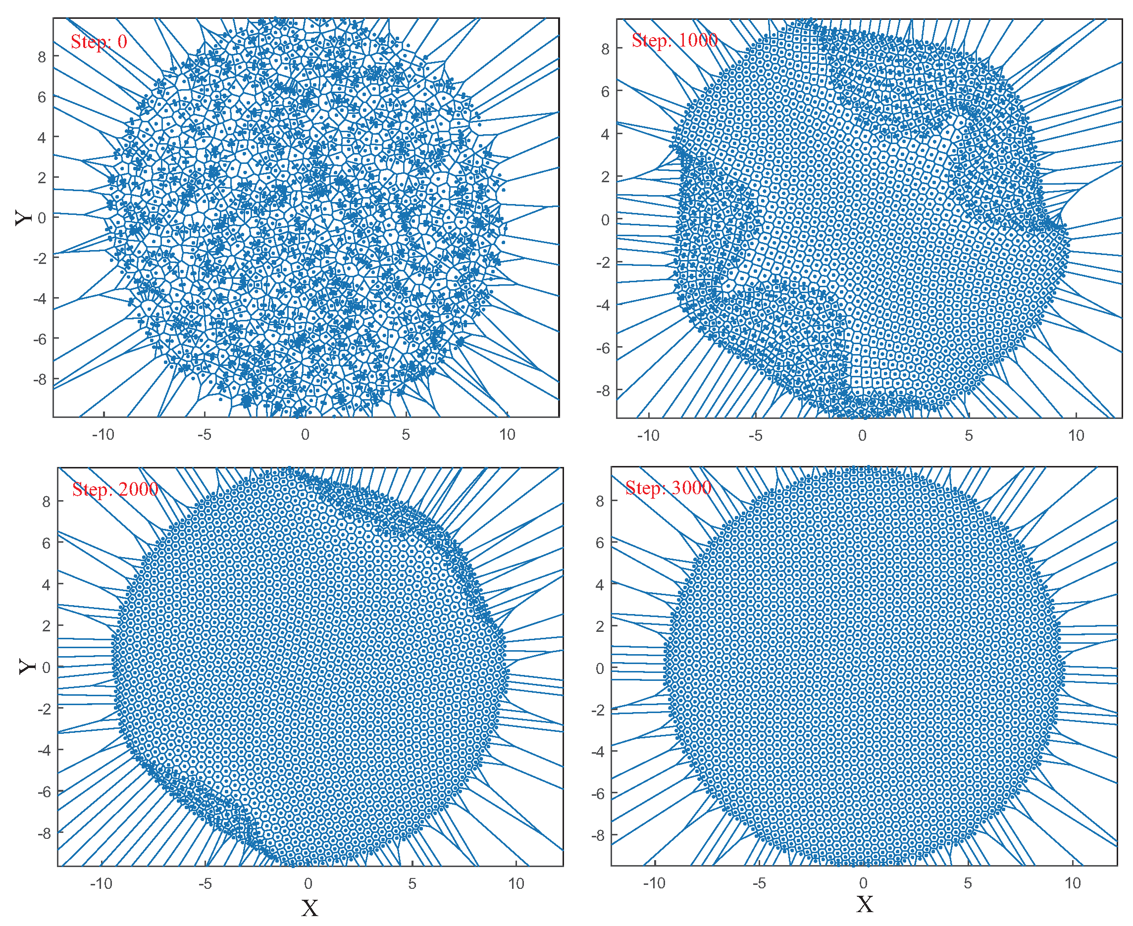 Sensors 22 05179 g005