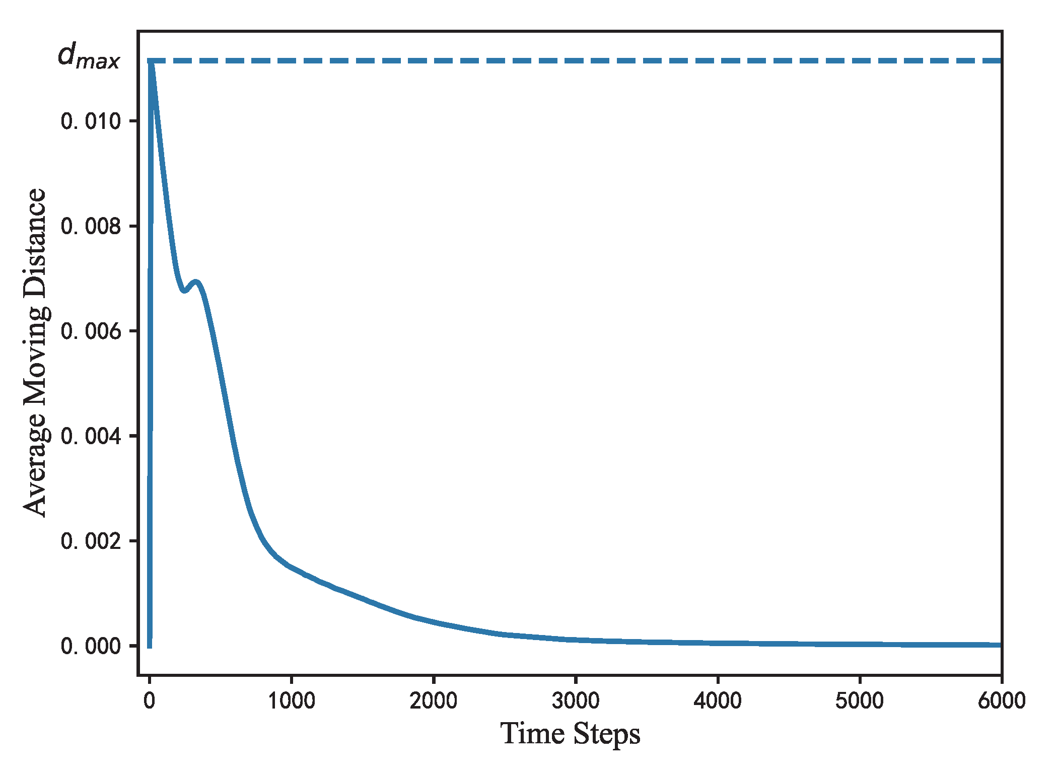 Sensors 22 05179 g007