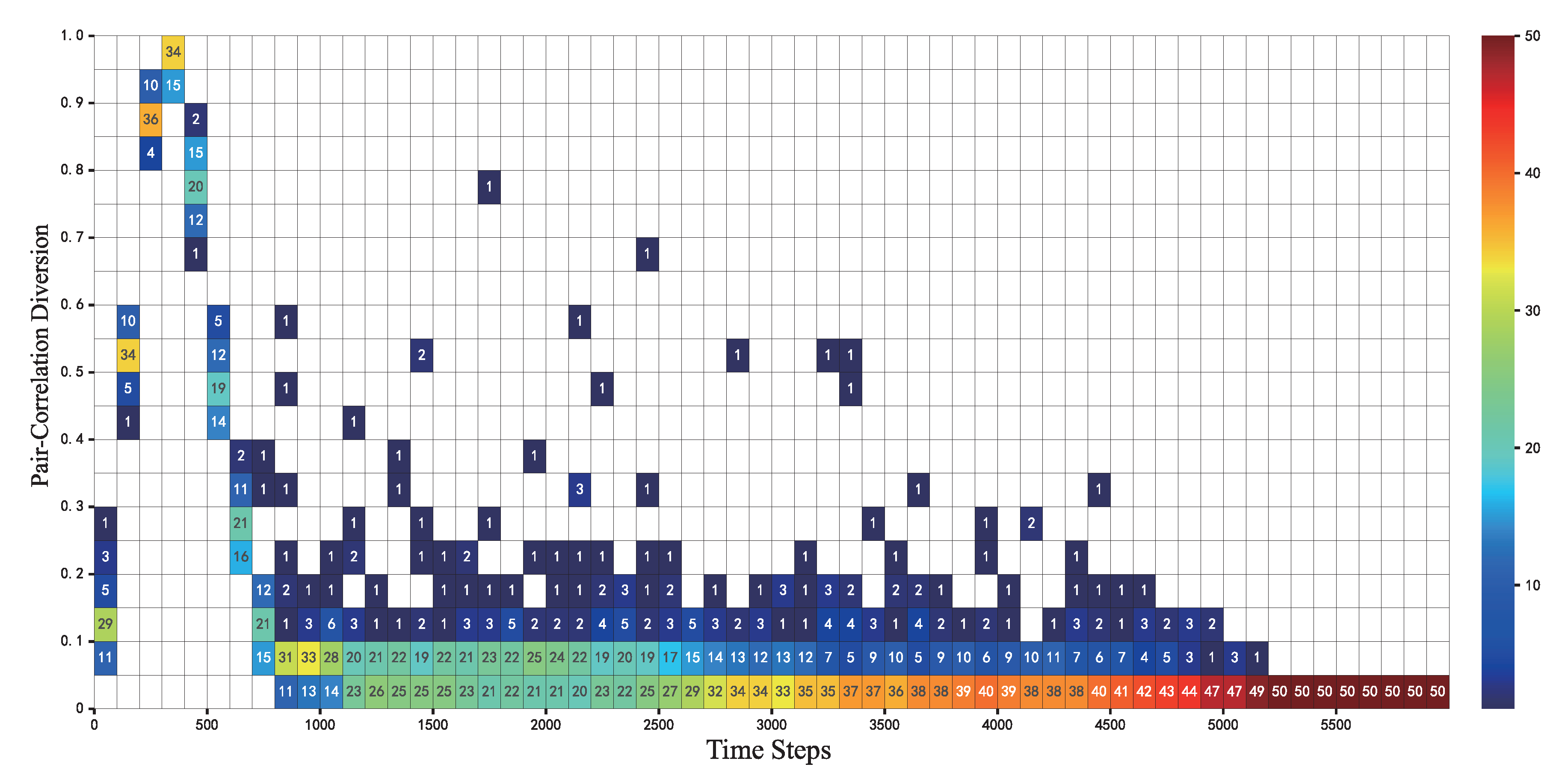 Sensors 22 05179 g008