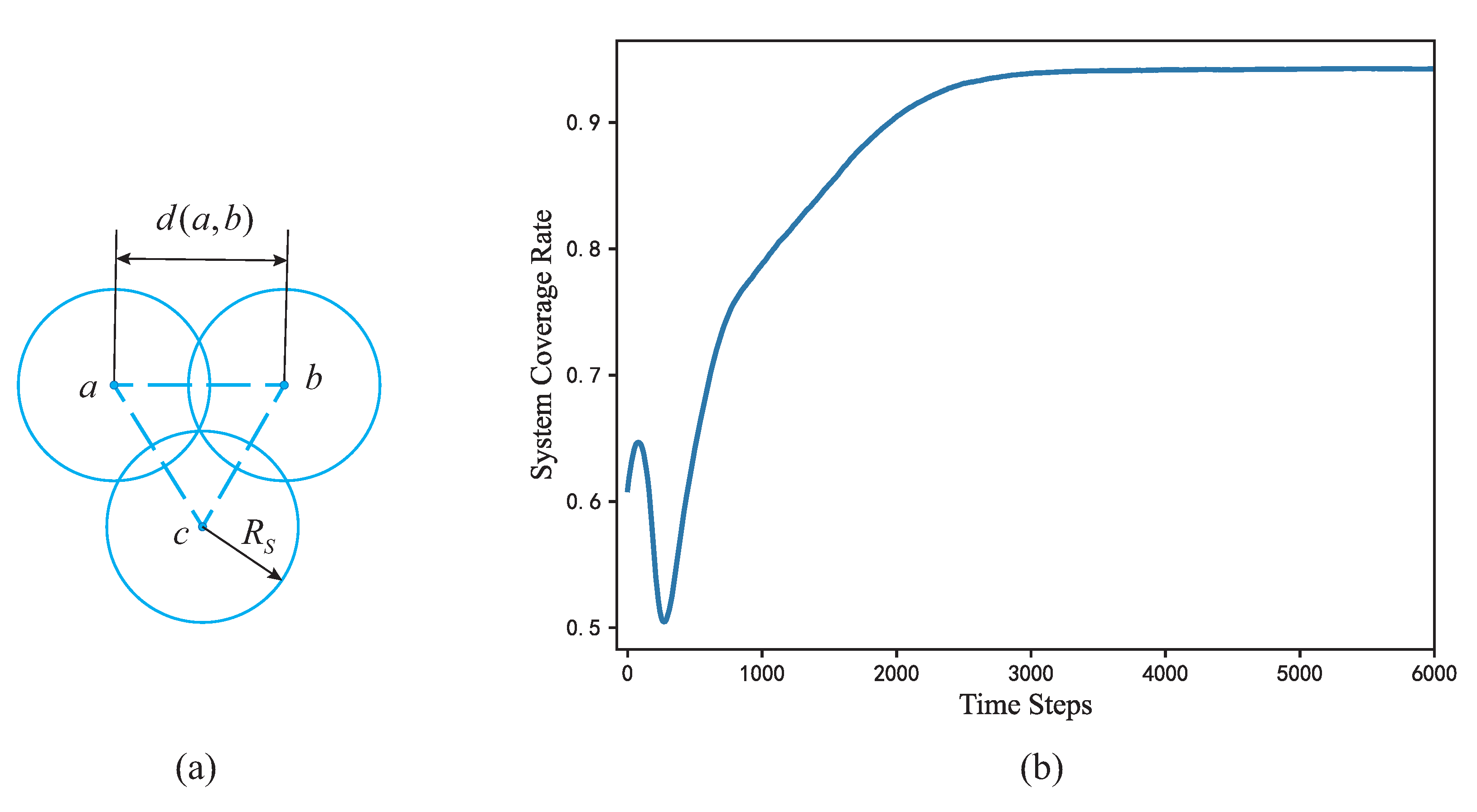 Sensors 22 05179 g009