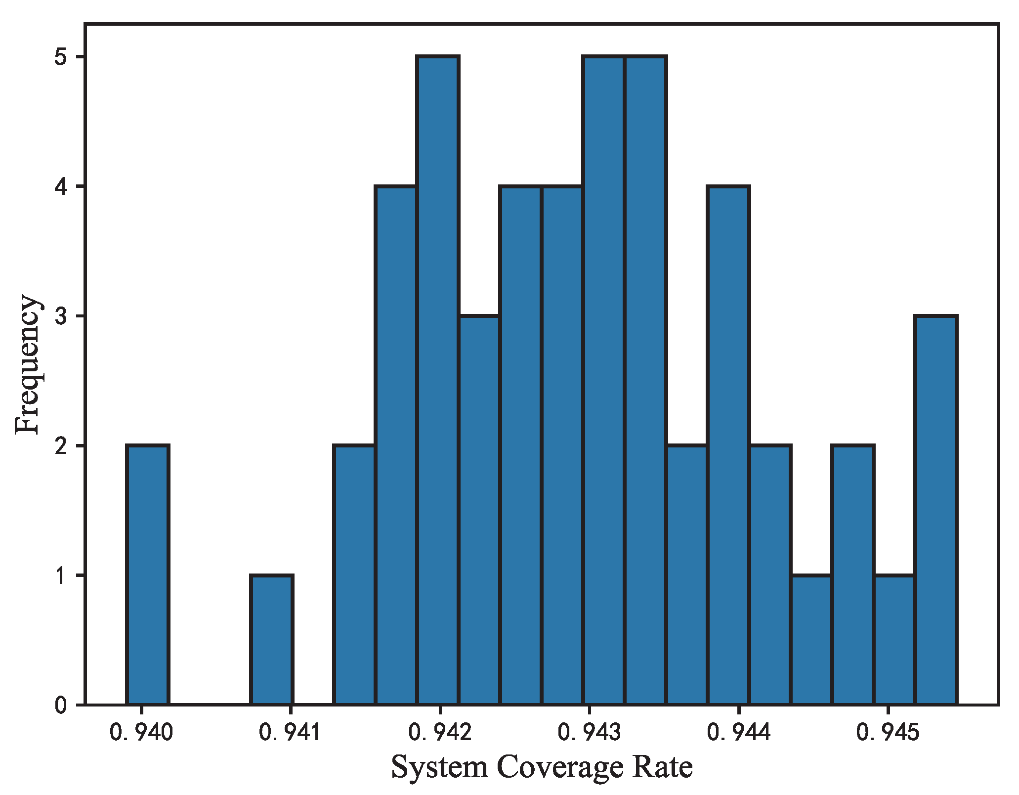 Sensors 22 05179 g010