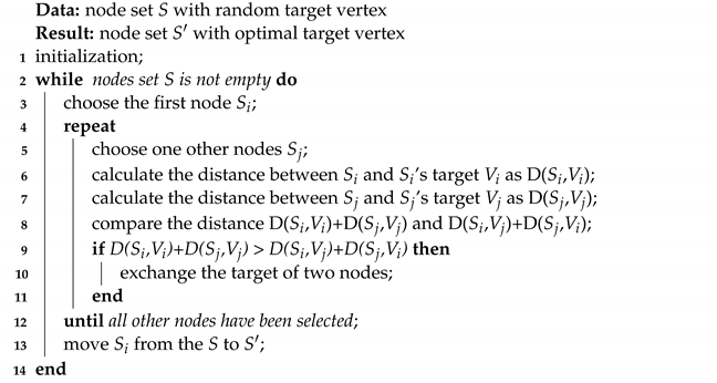 Sensors 22 05179 i001