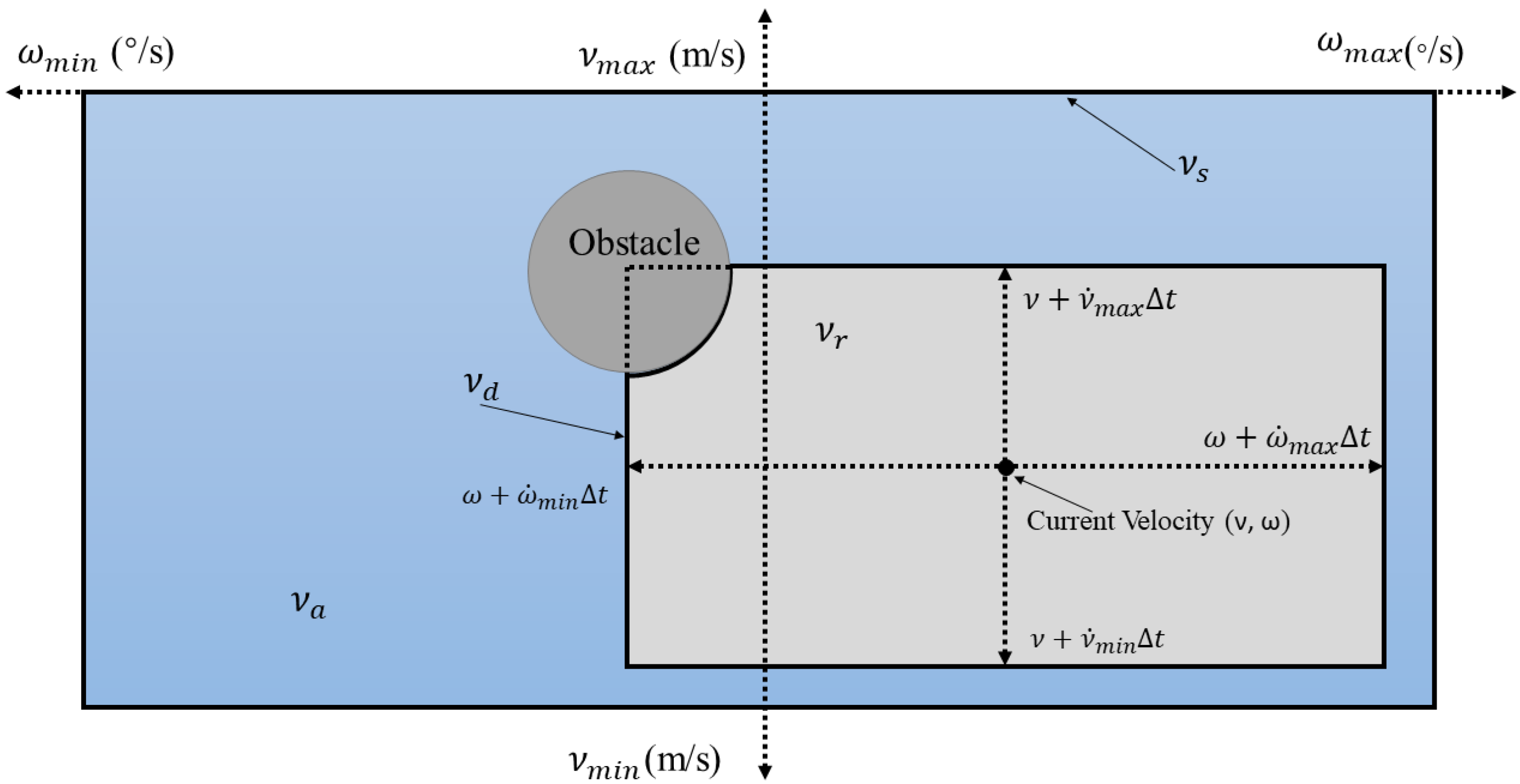 Sensors 22 05181 g001
