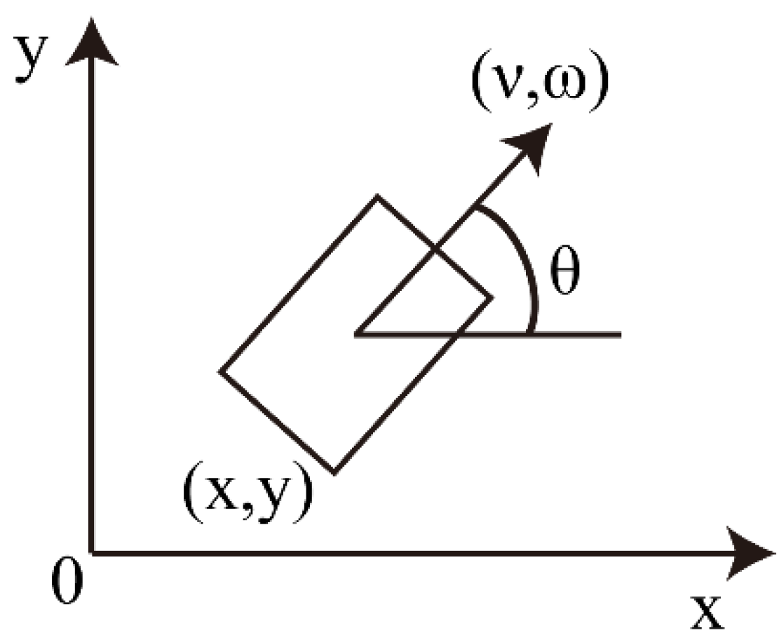 Sensors 22 05181 g002