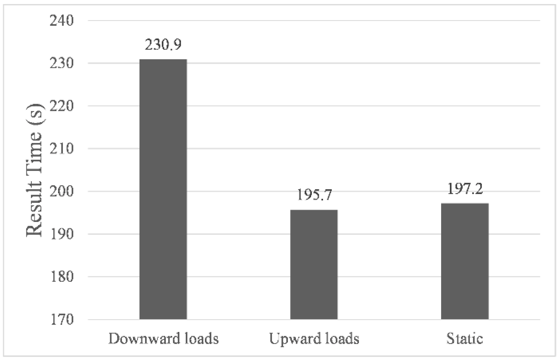 Sensors 22 05181 g006