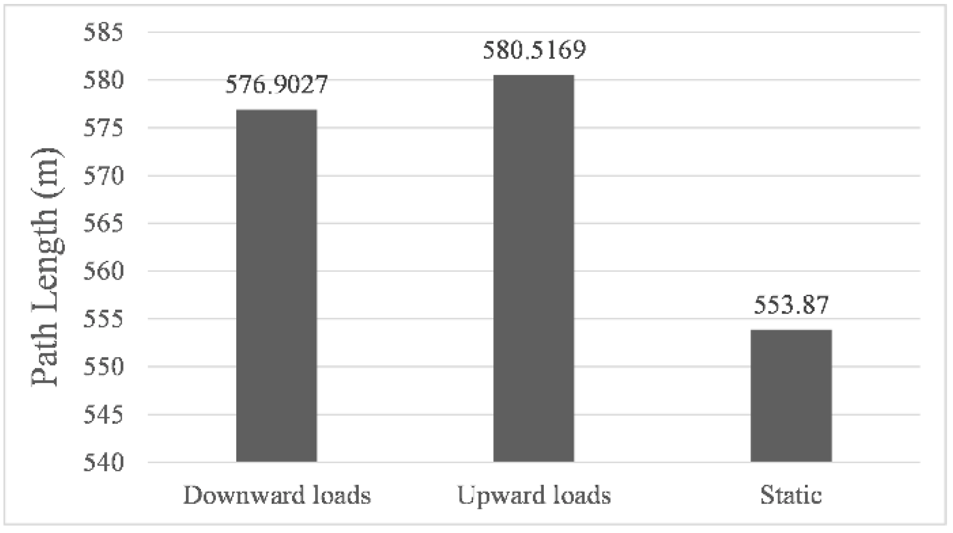 Sensors 22 05181 g007