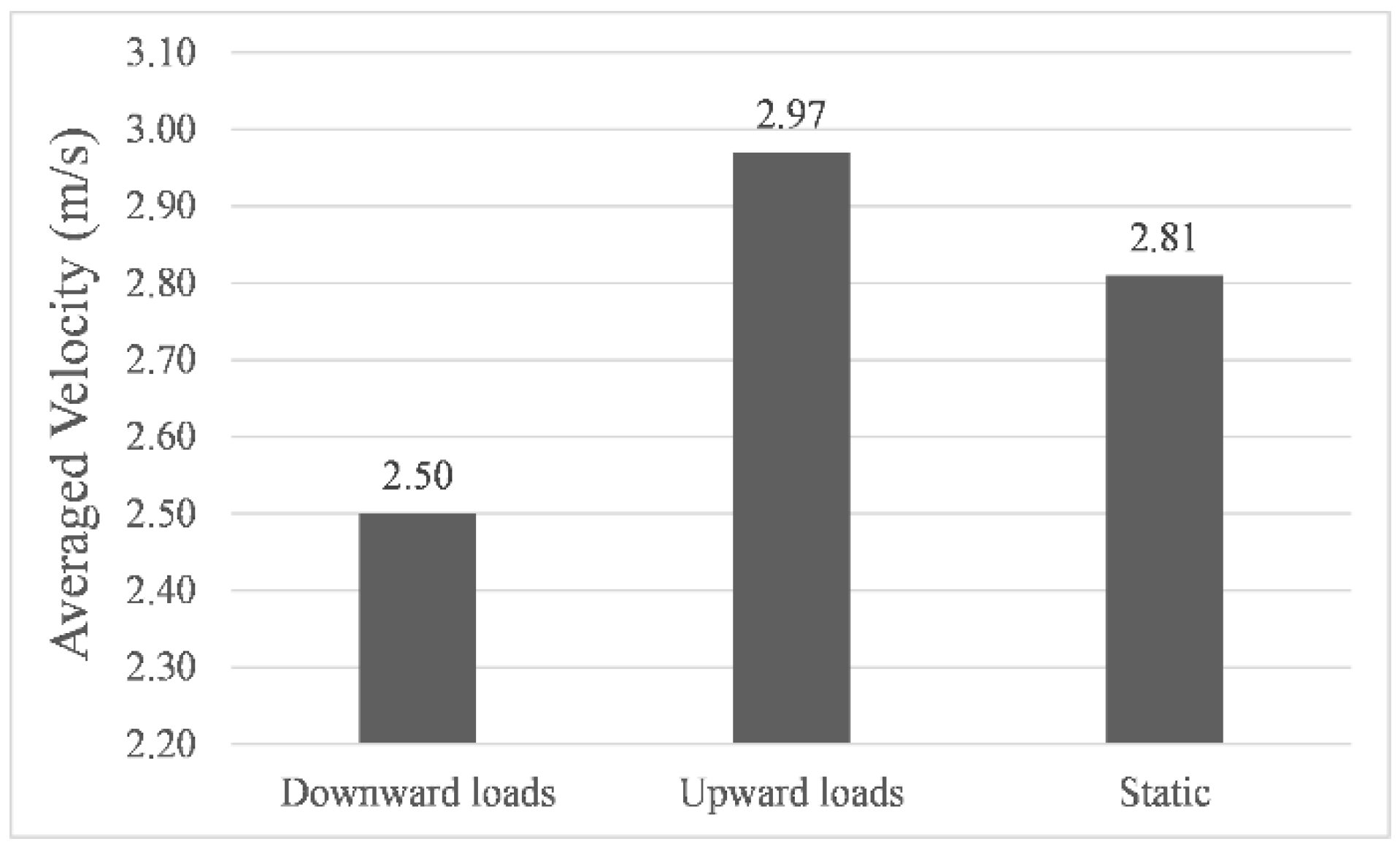 Sensors 22 05181 g008