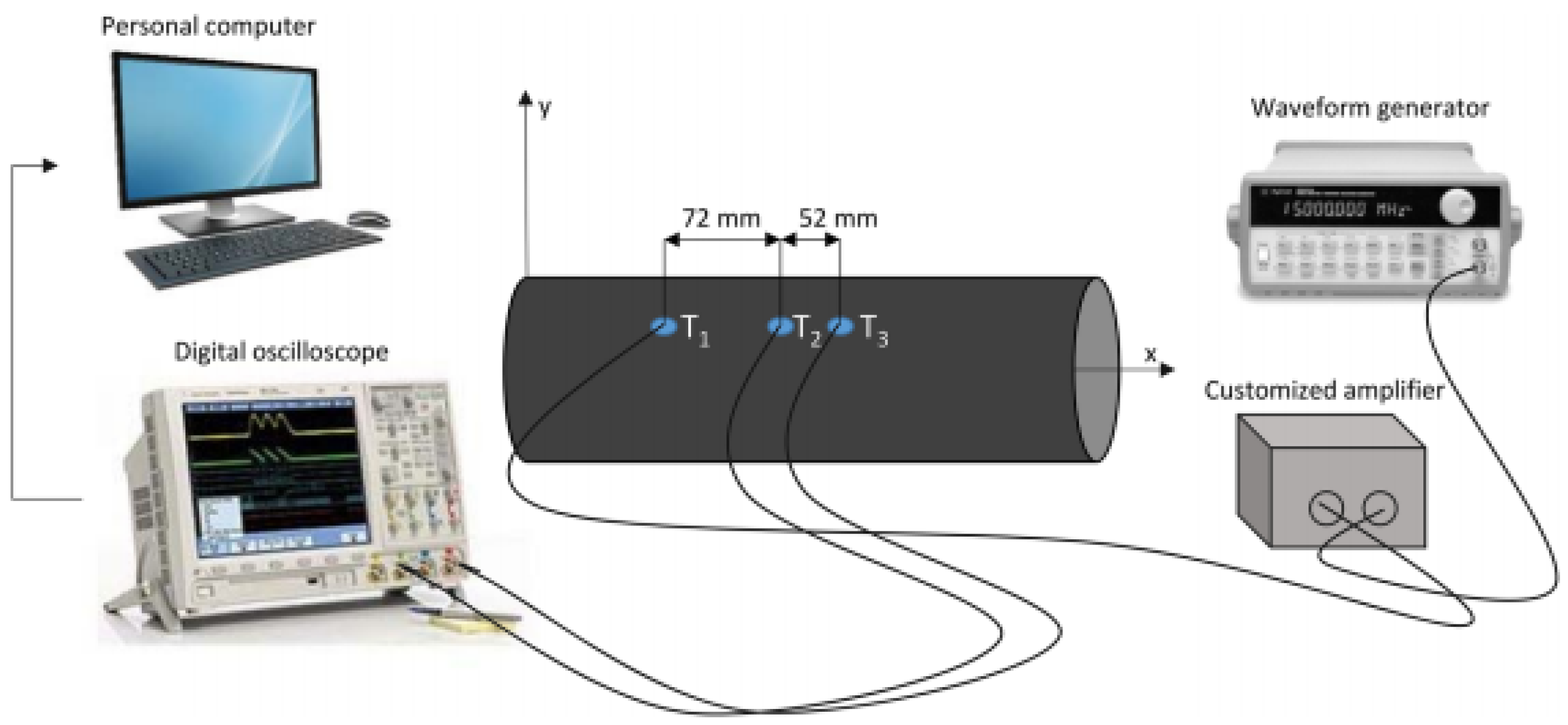 Sensors 22 05182 g002