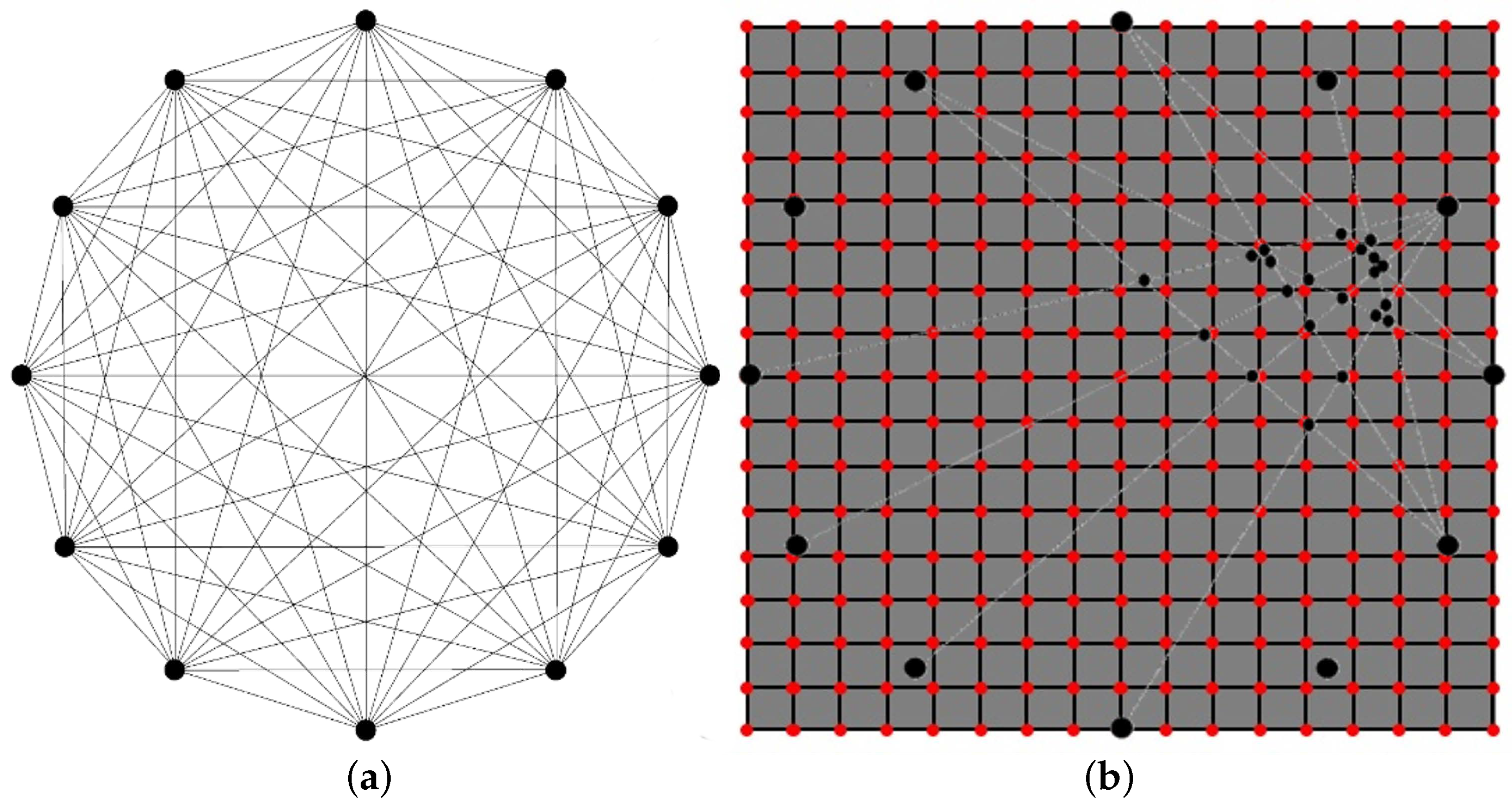 Sensors 22 05182 g003