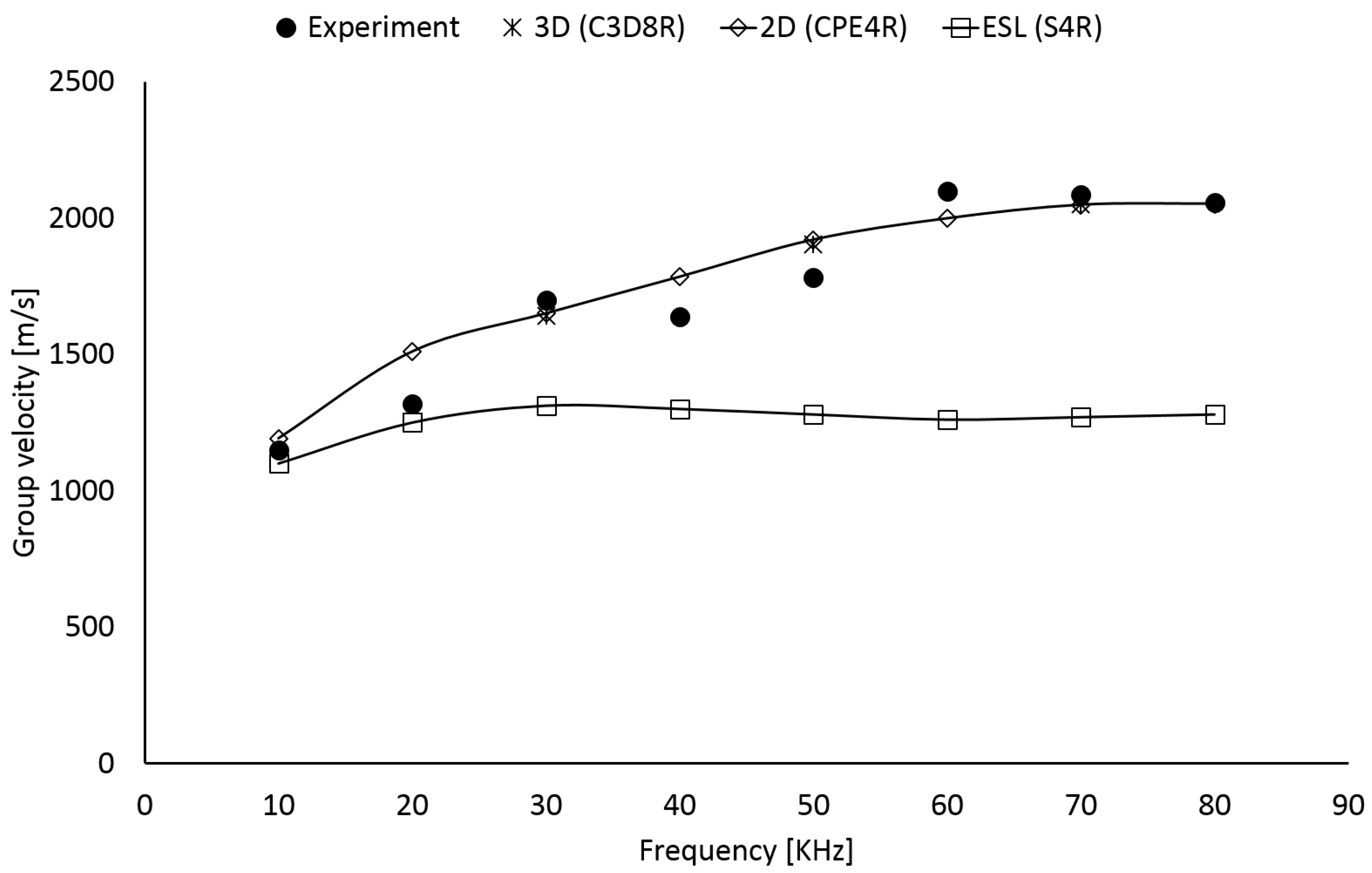 Sensors 22 05182 g004