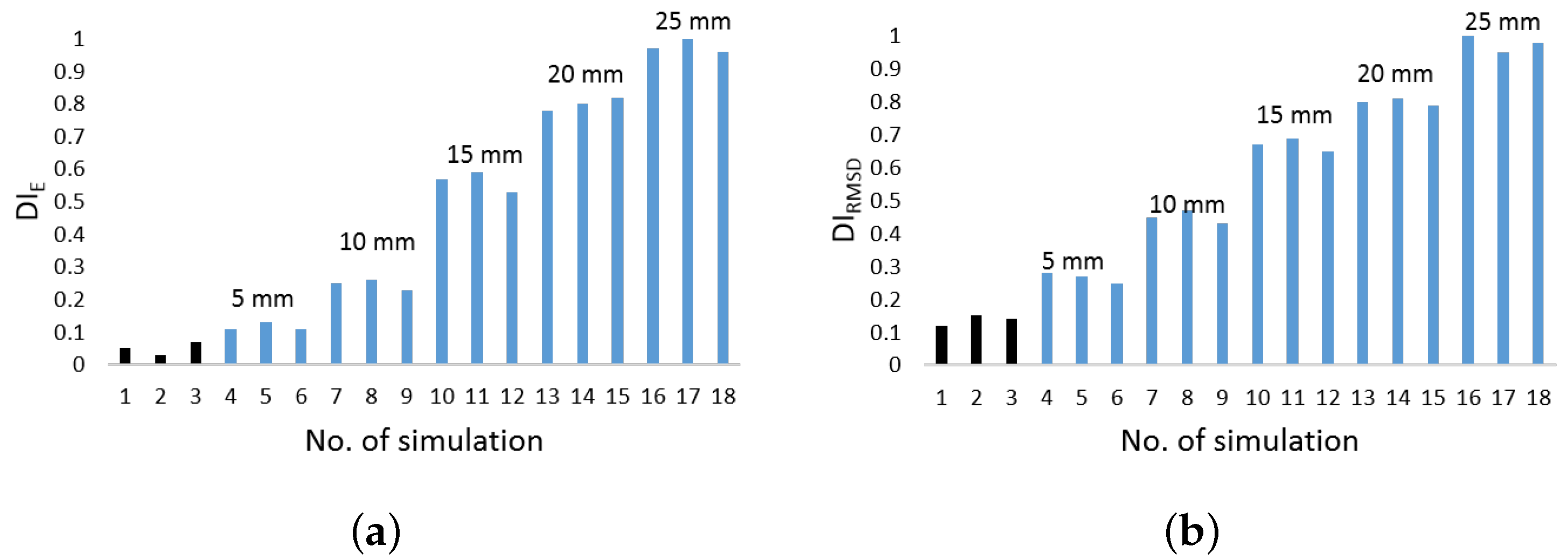 Sensors 22 05182 g006
