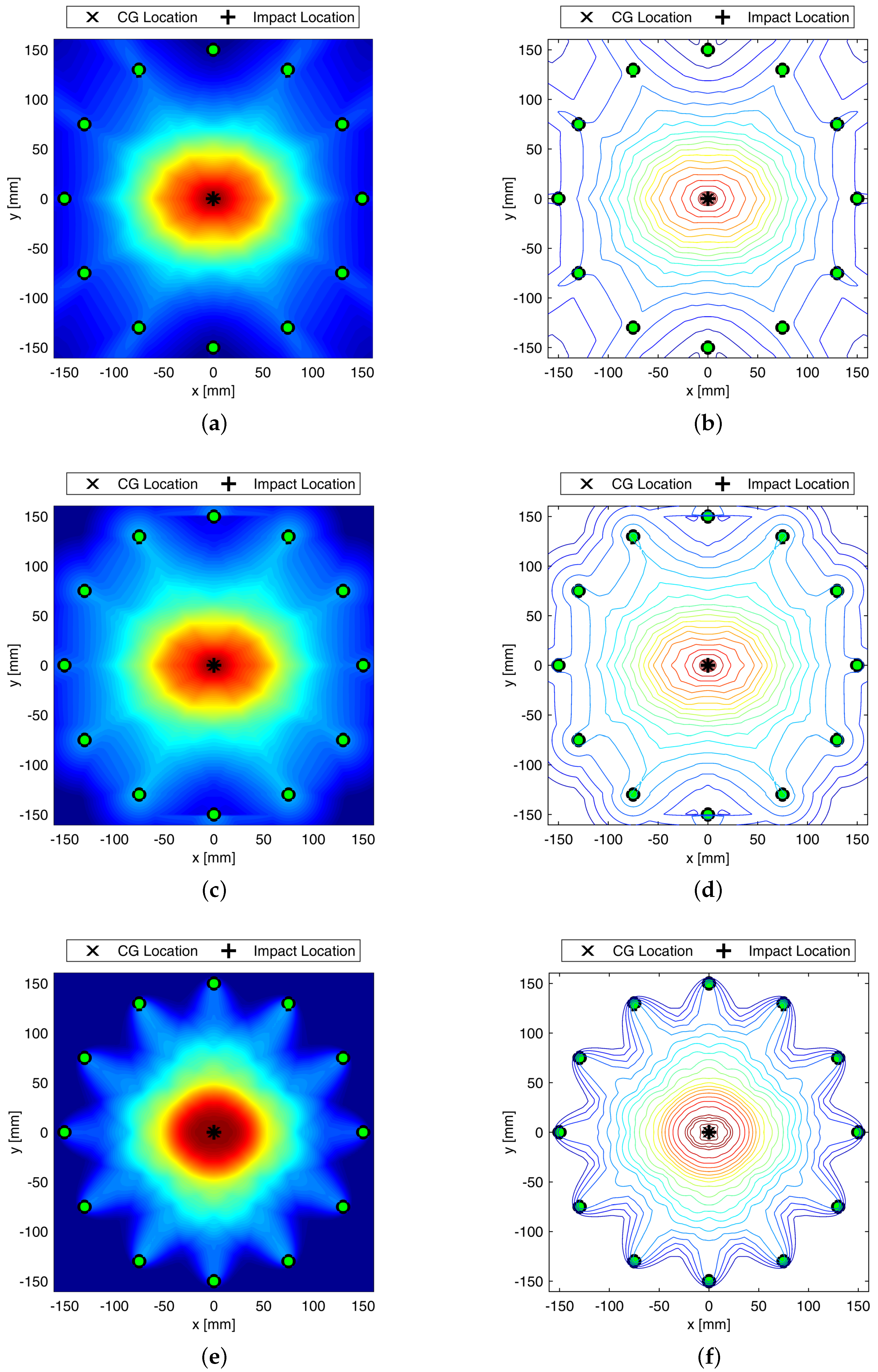 Sensors 22 05182 g007