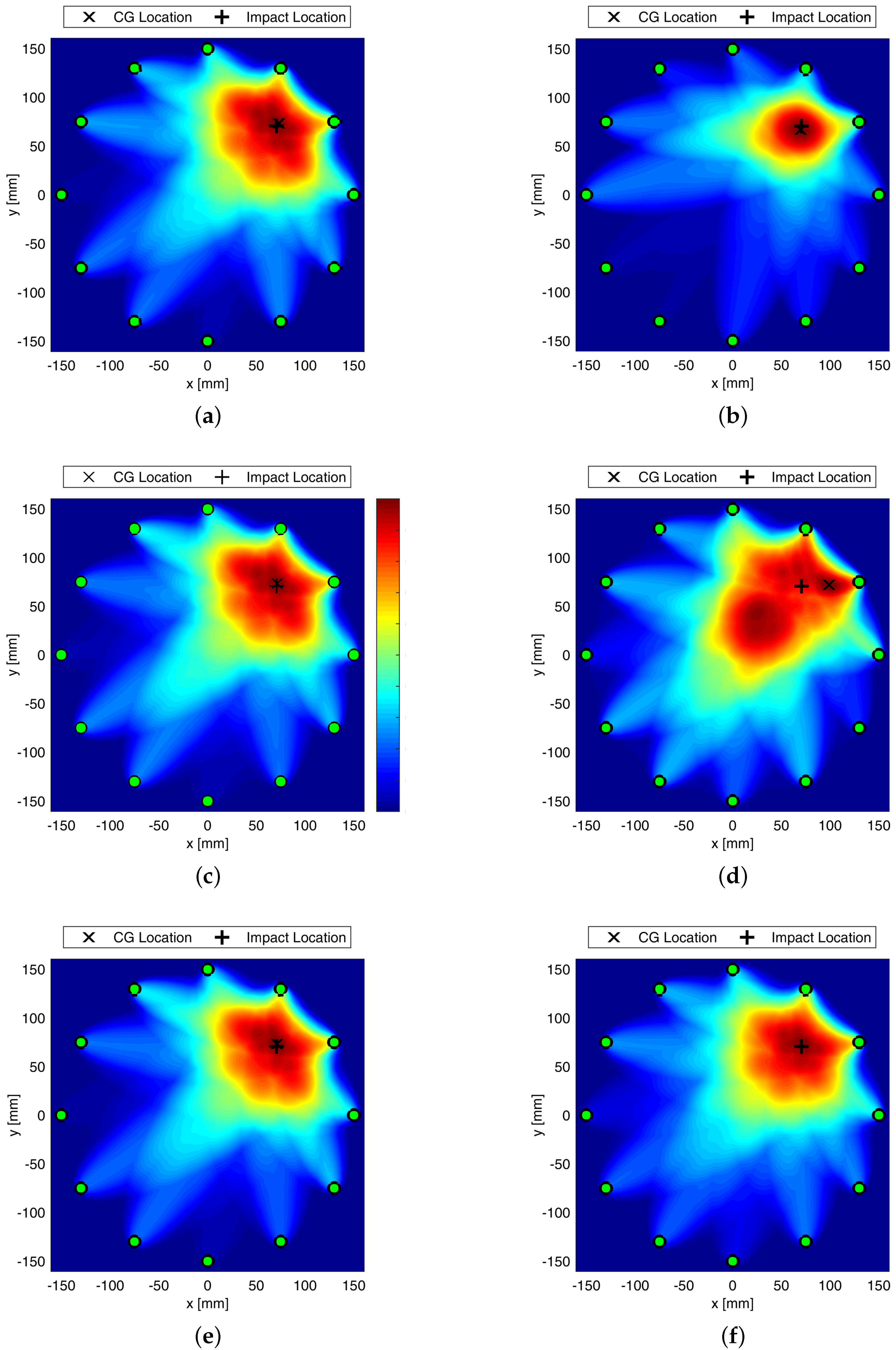 Sensors 22 05182 g008