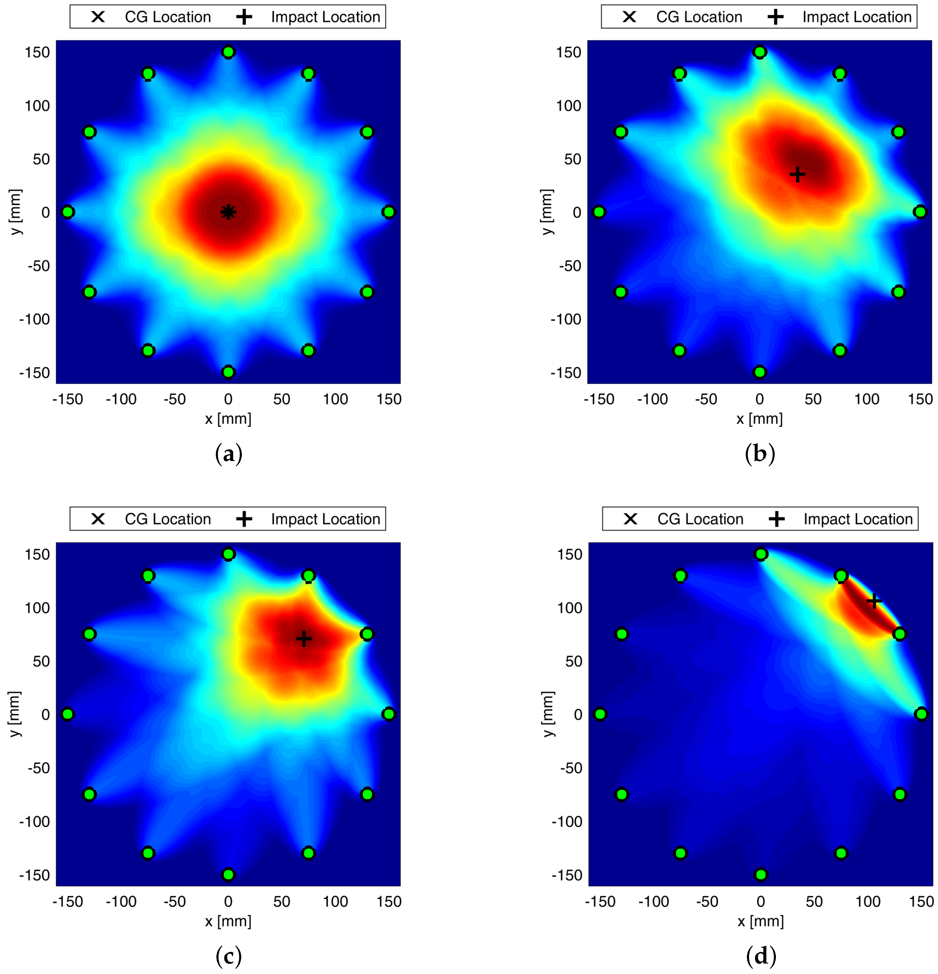 Sensors 22 05182 g009
