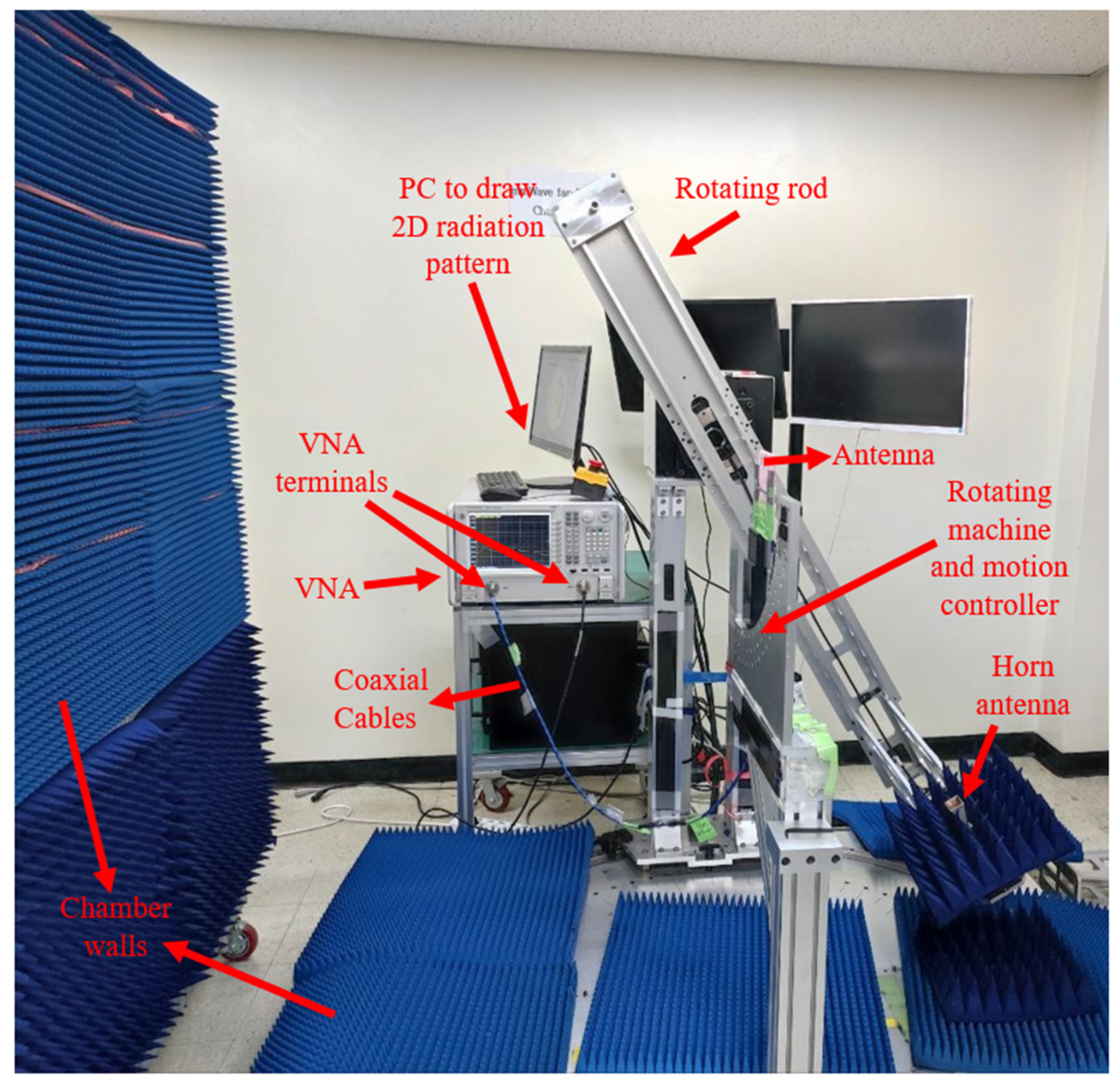 Sensors 22 05183 g002