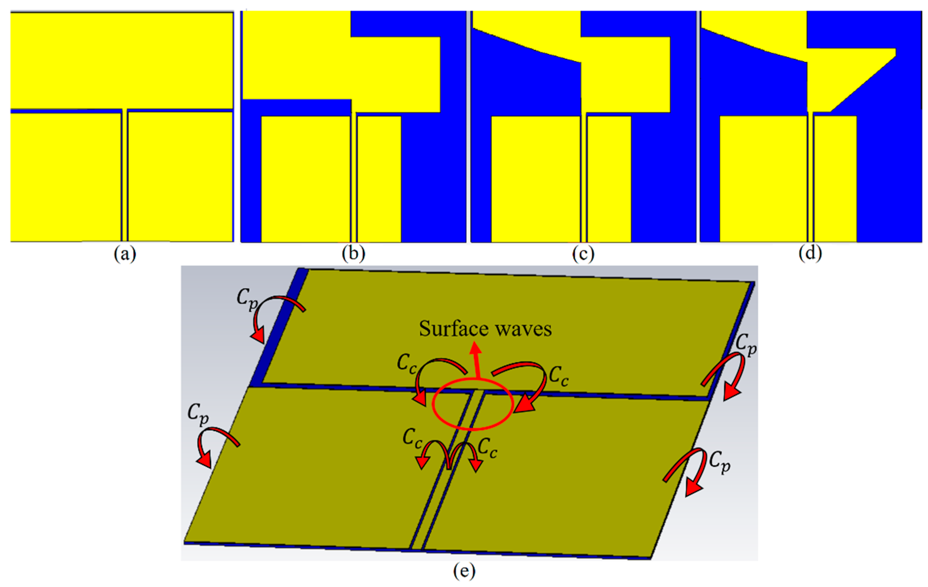 Sensors 22 05183 g003