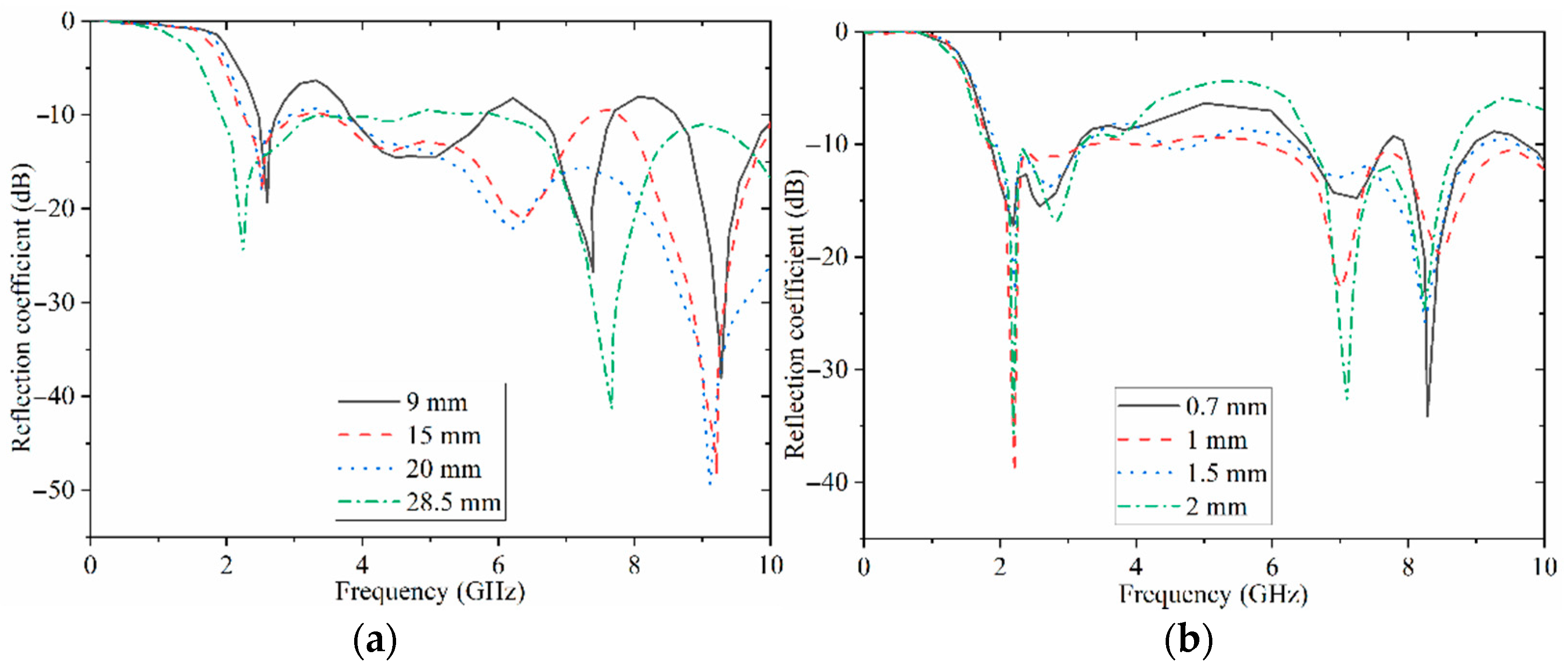 Sensors 22 05183 g004