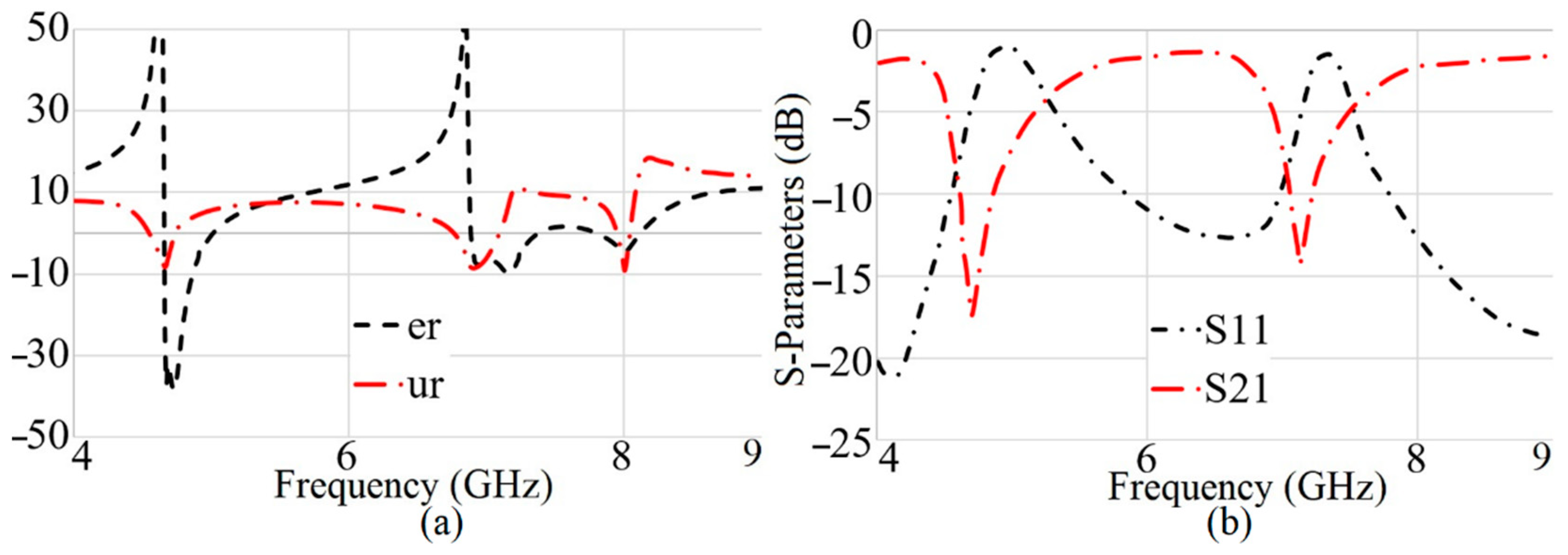 Sensors 22 05183 g008