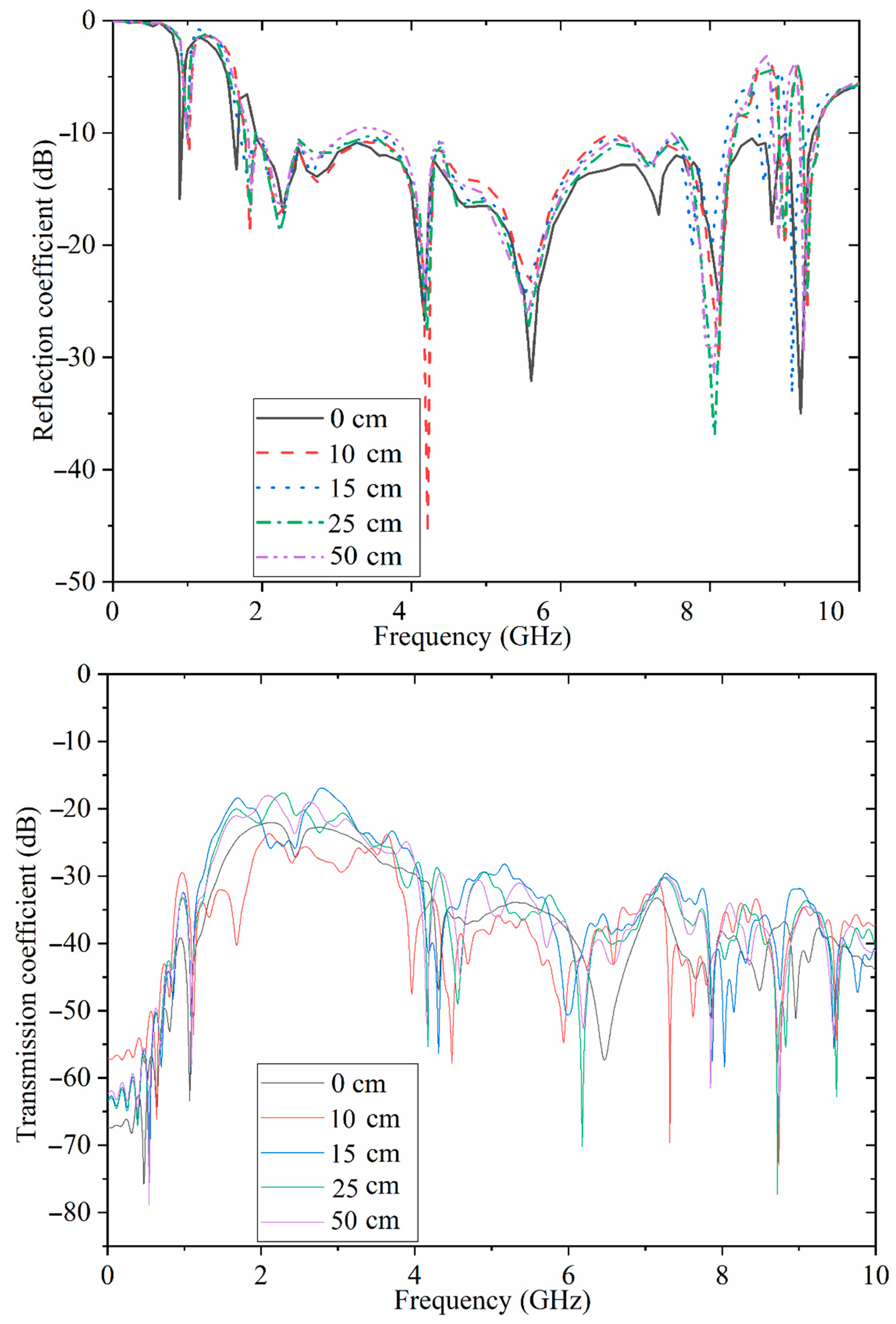 Sensors 22 05183 g012