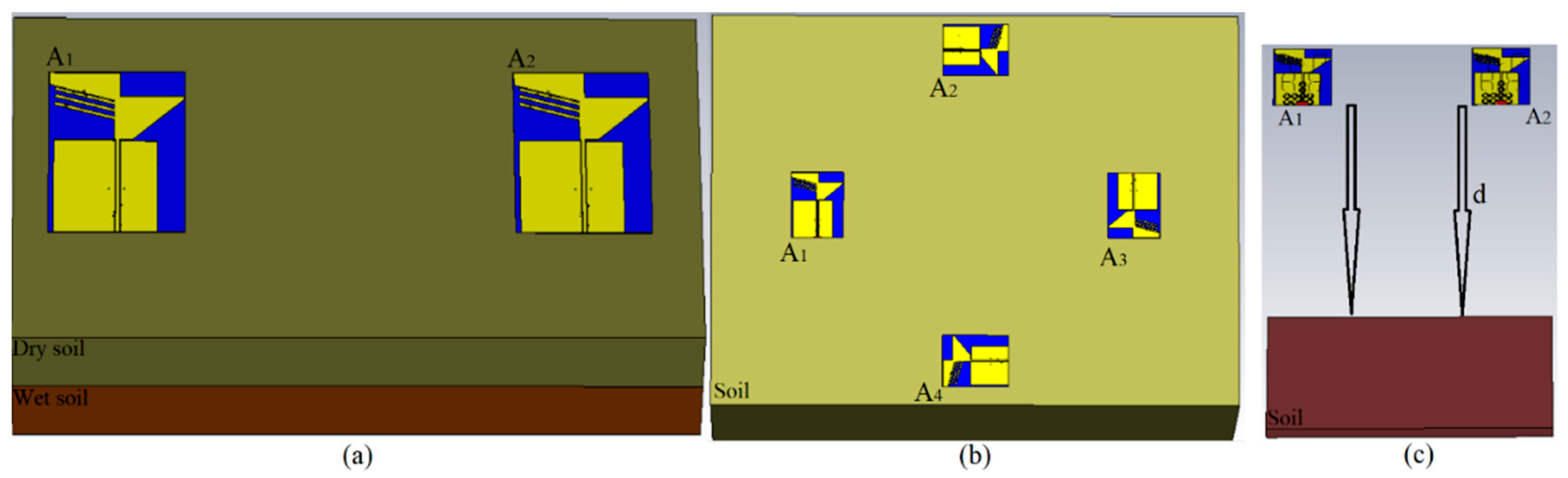 Sensors 22 05183 g013