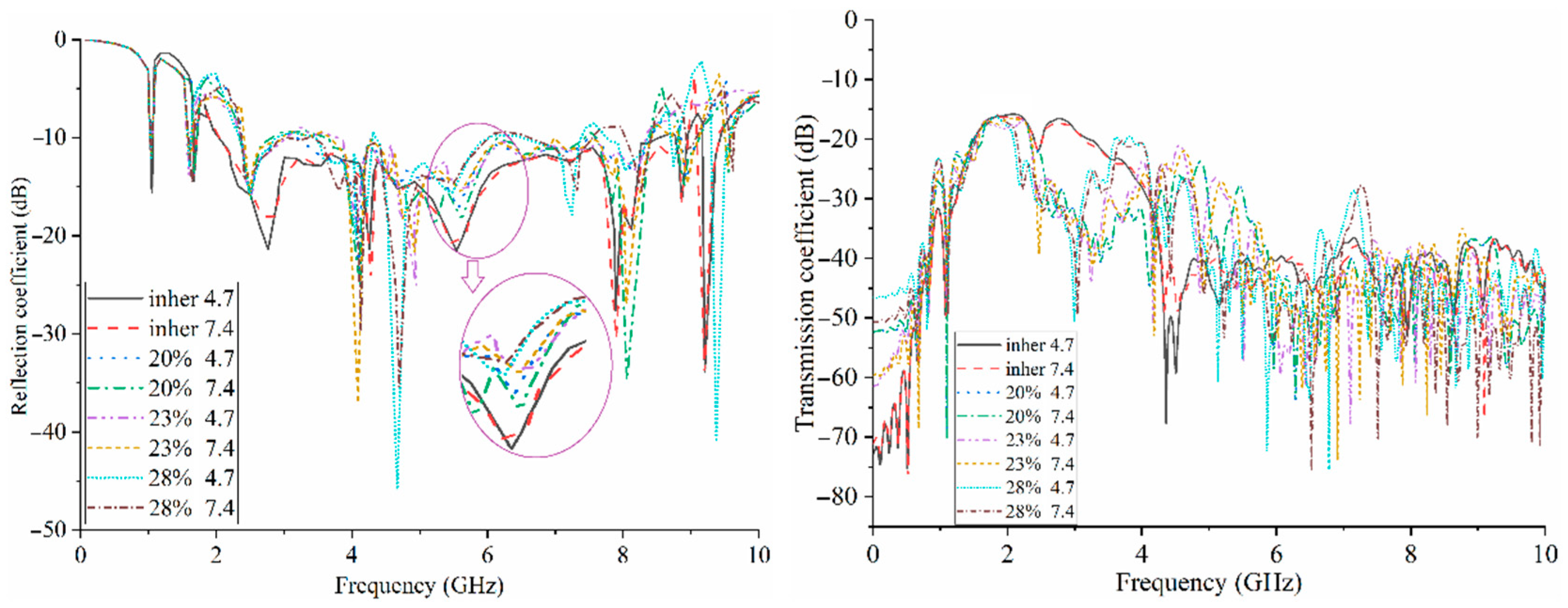 Sensors 22 05183 g017