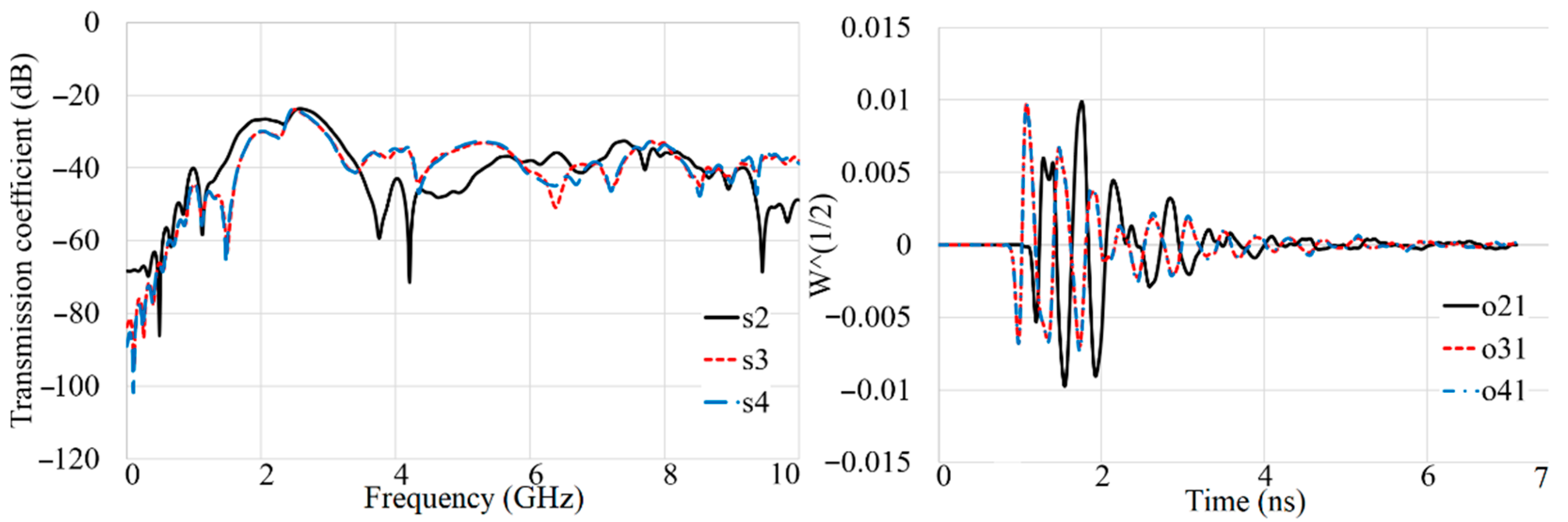 Sensors 22 05183 g019