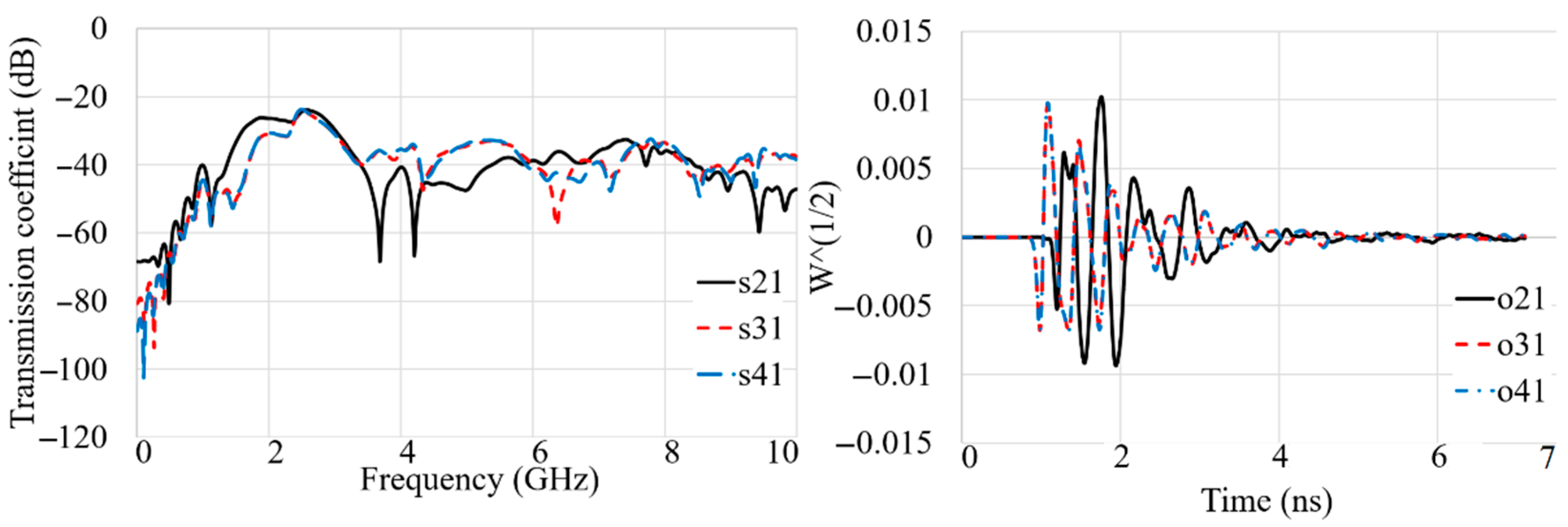 Sensors 22 05183 g020