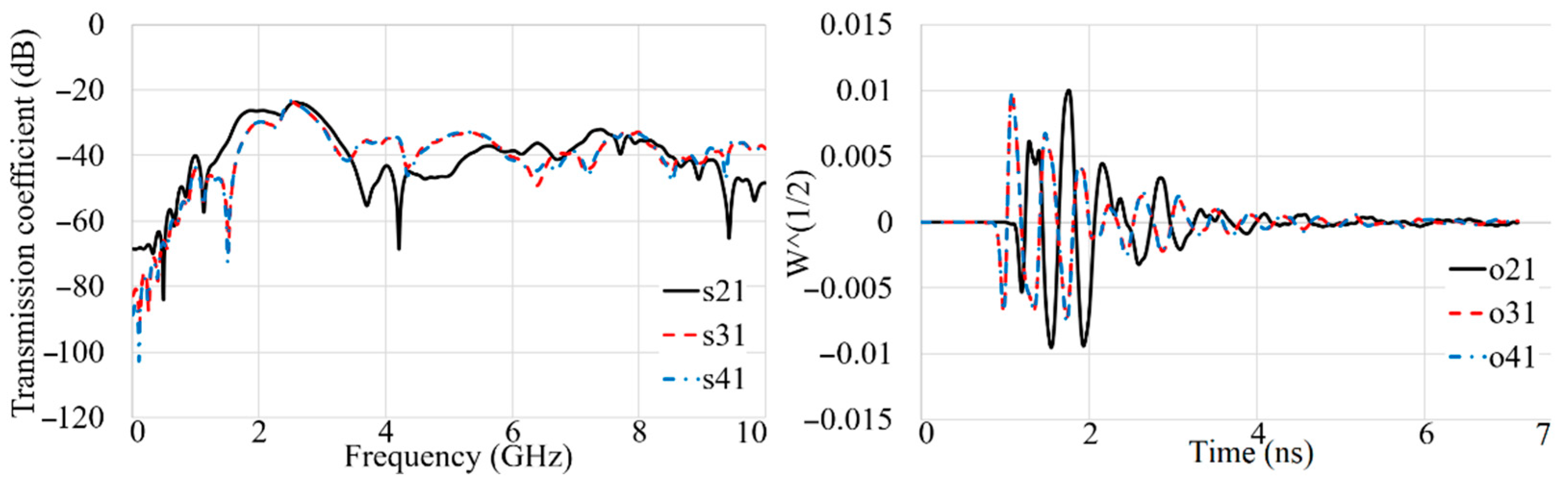 Sensors 22 05183 g021