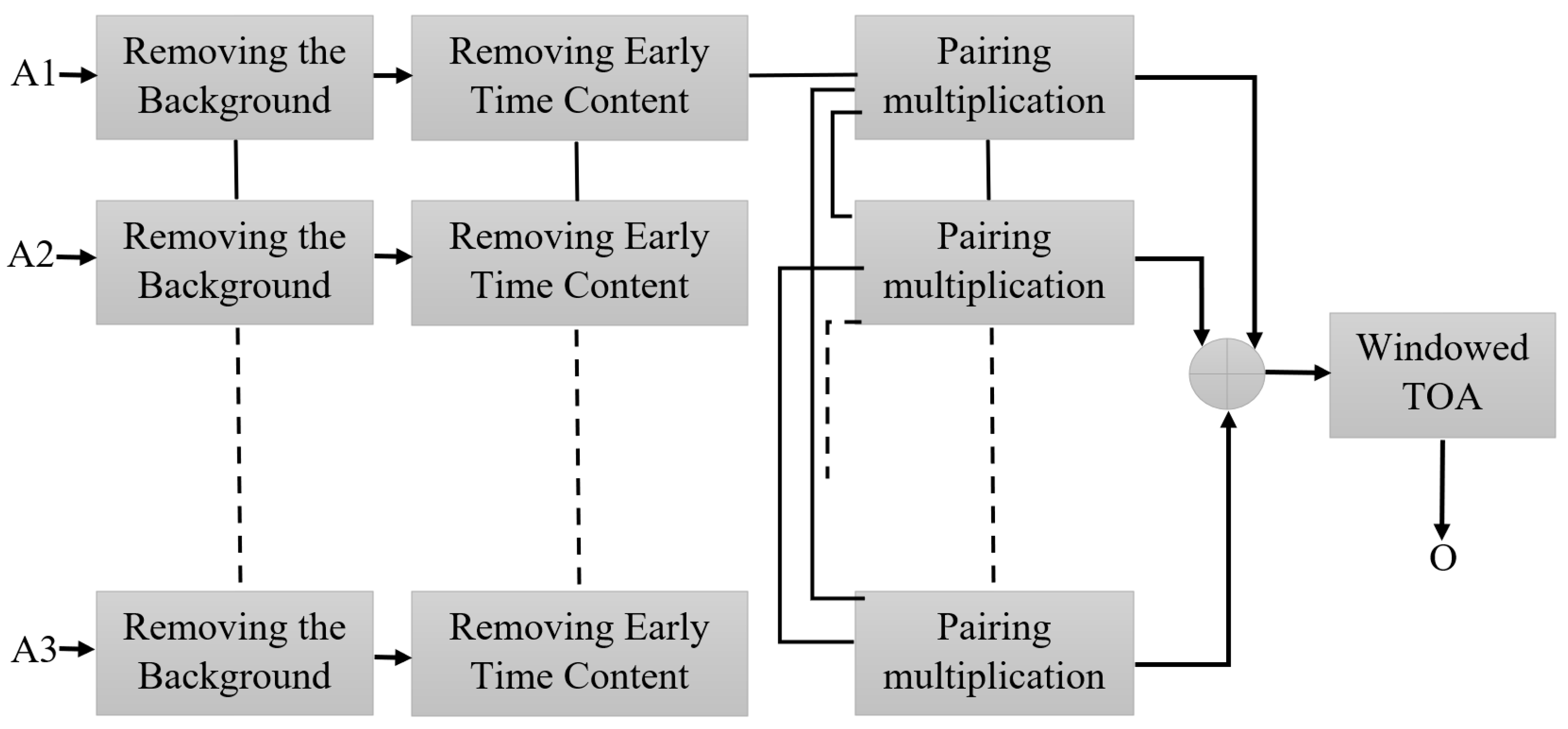 Sensors 22 05183 g022